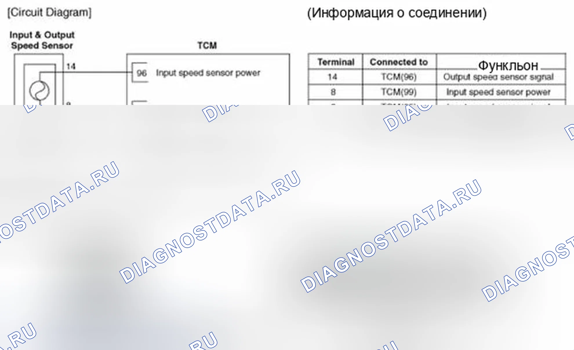 Рис. 71: Принципиальная схема. Hyundai Veloster I