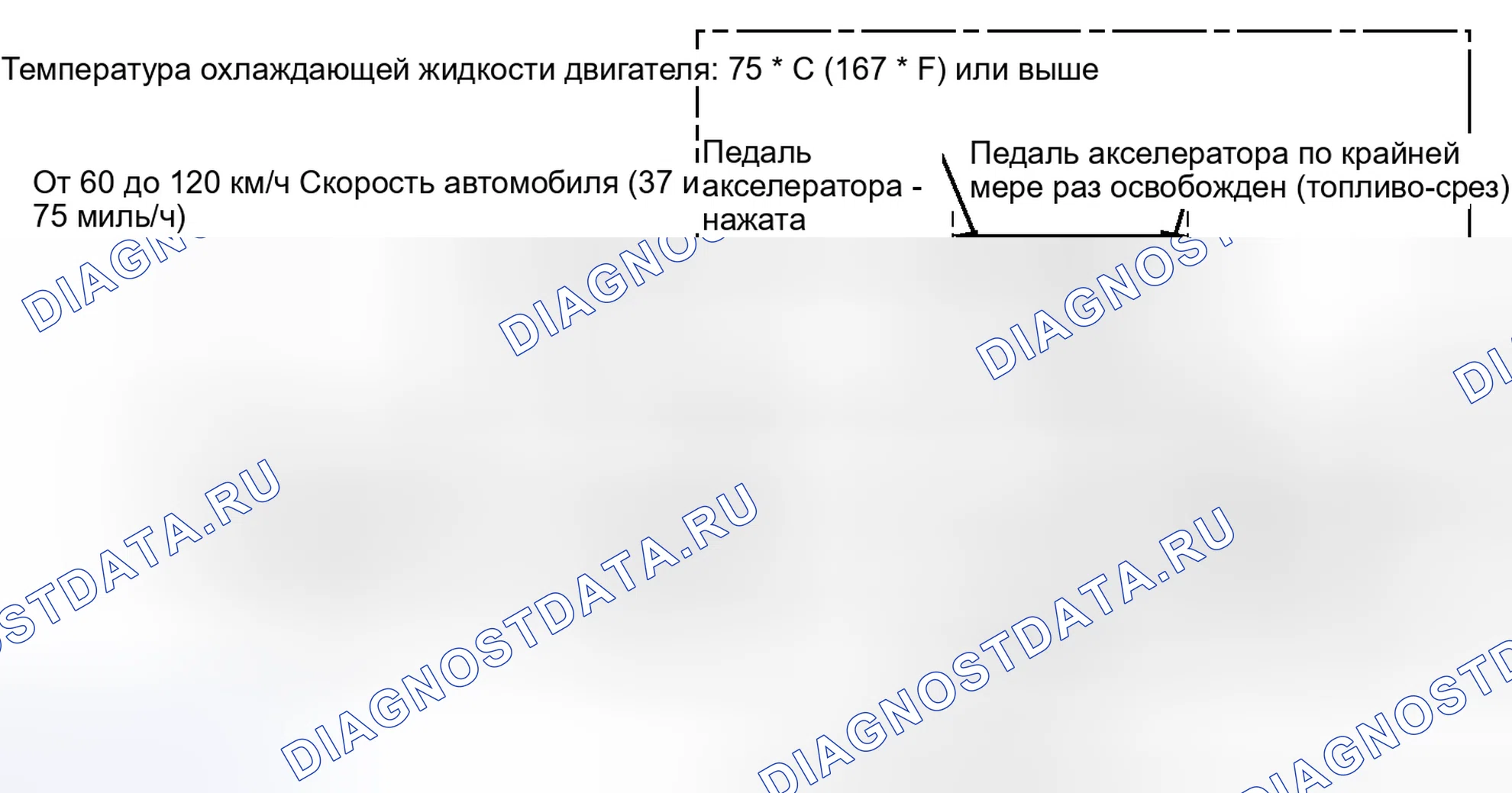 Рис. 307: СХЕМА ВОЖДЕНИЯ С ПОДТВЕРЖДЕНИЕМ. Toyota Sienna III