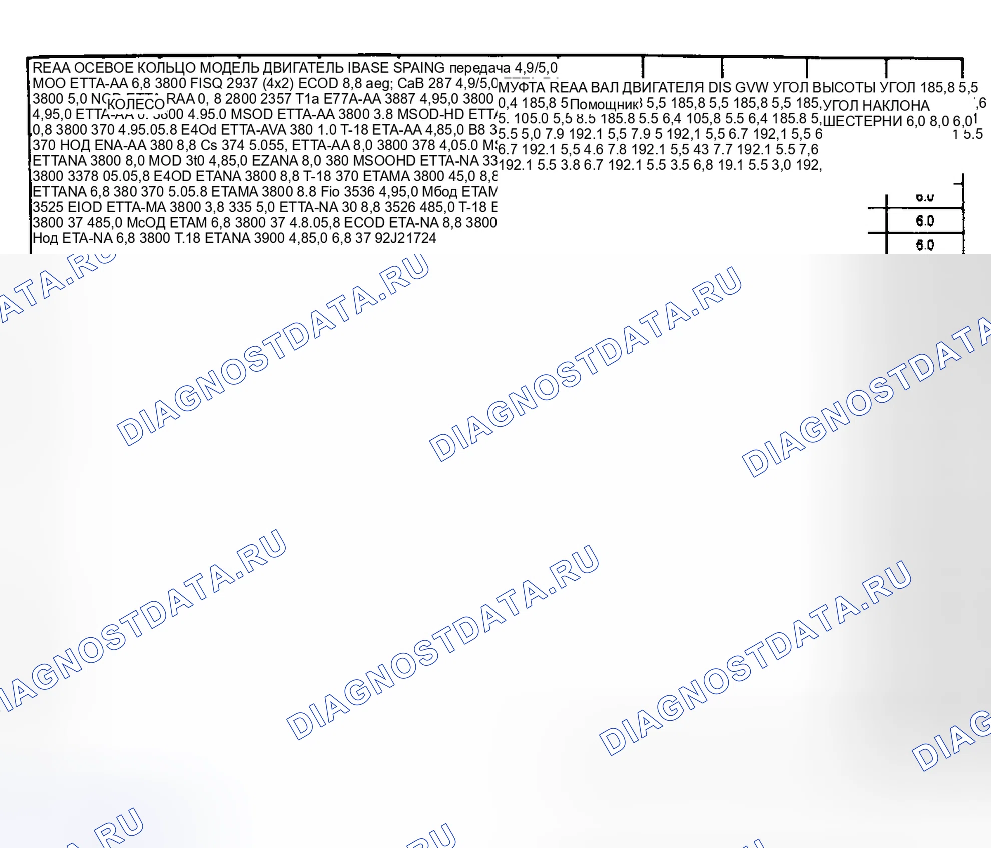 Рис. 8. Ford Pickup F350 