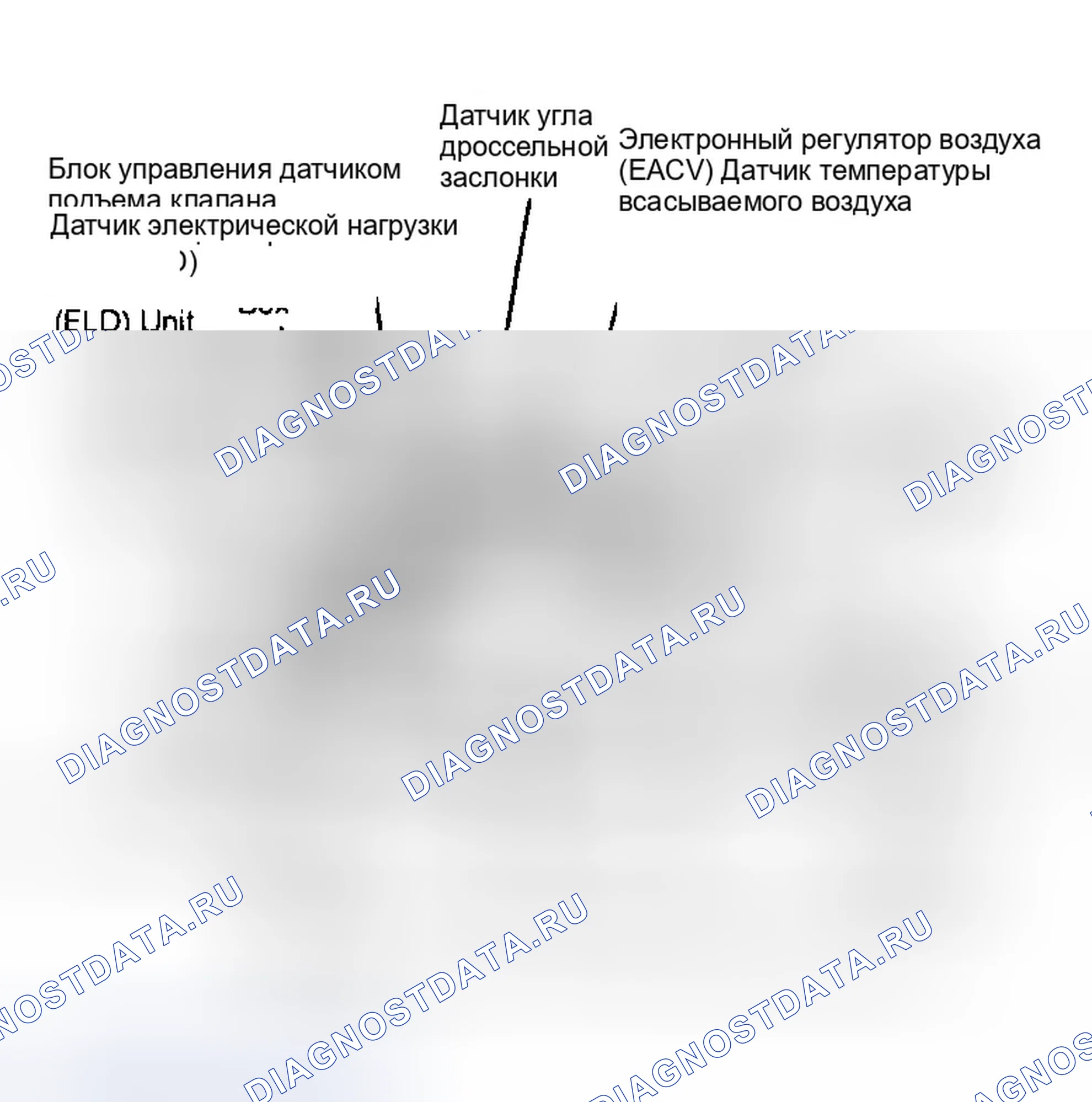 Рис. 18: Расположение компонентов (5 из 11). Honda Civic V