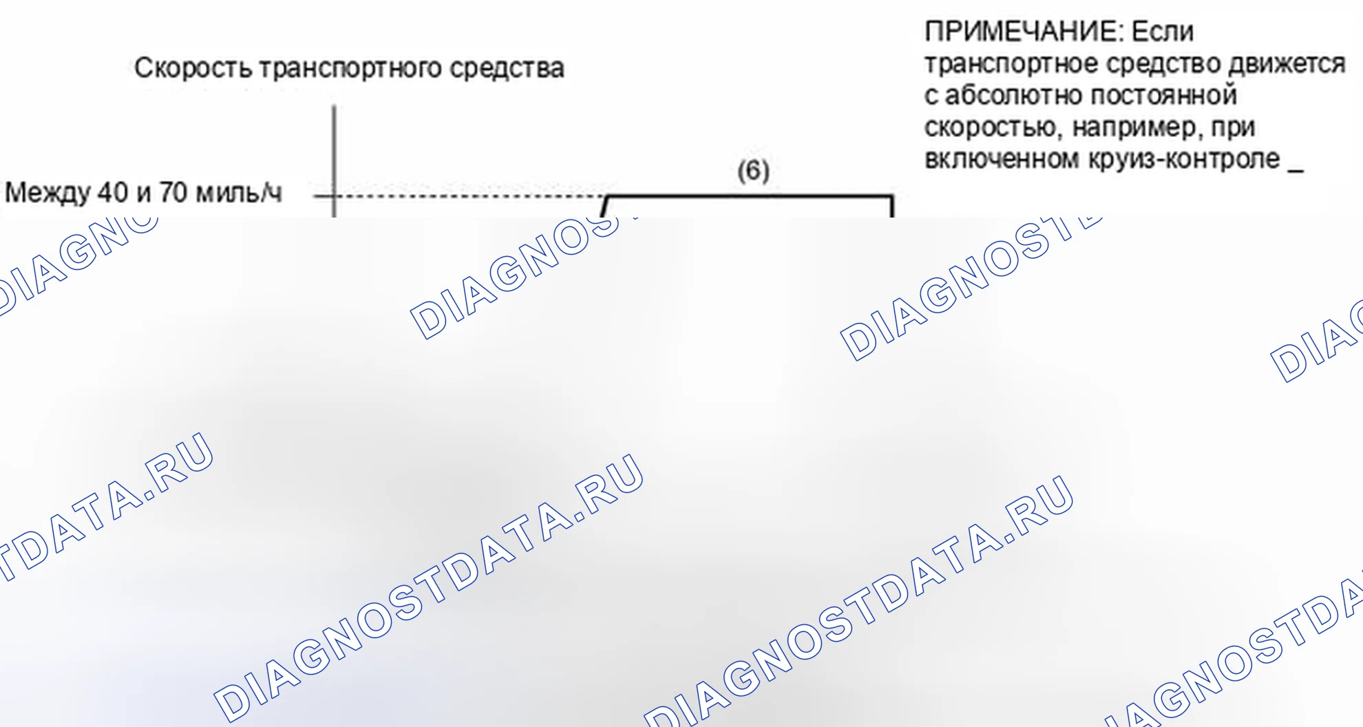 Рис. 63: СХЕМА ПРИВОДА МОНИТОРА ГОТОВНОСТИ. Toyota Matrix E140