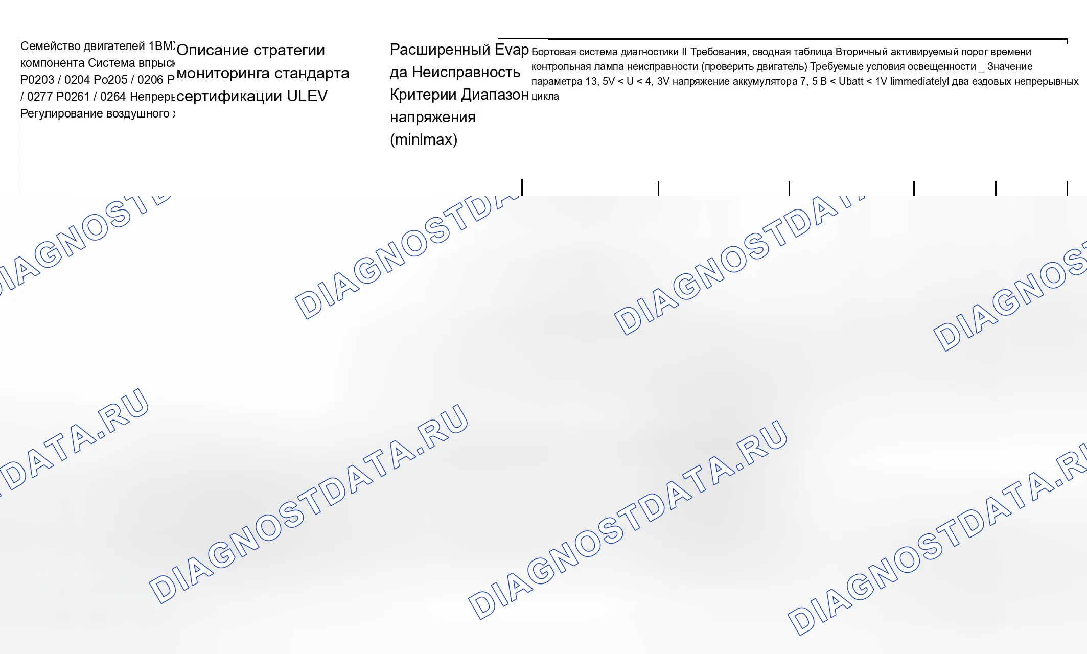 Рис. 120: Диаграмма расшифровка кода ошибки (Тип двигателя: M54B30 ULEV/Испытательная группа: 1BMXV03.0M54-7 из 7). BMW X5 E53