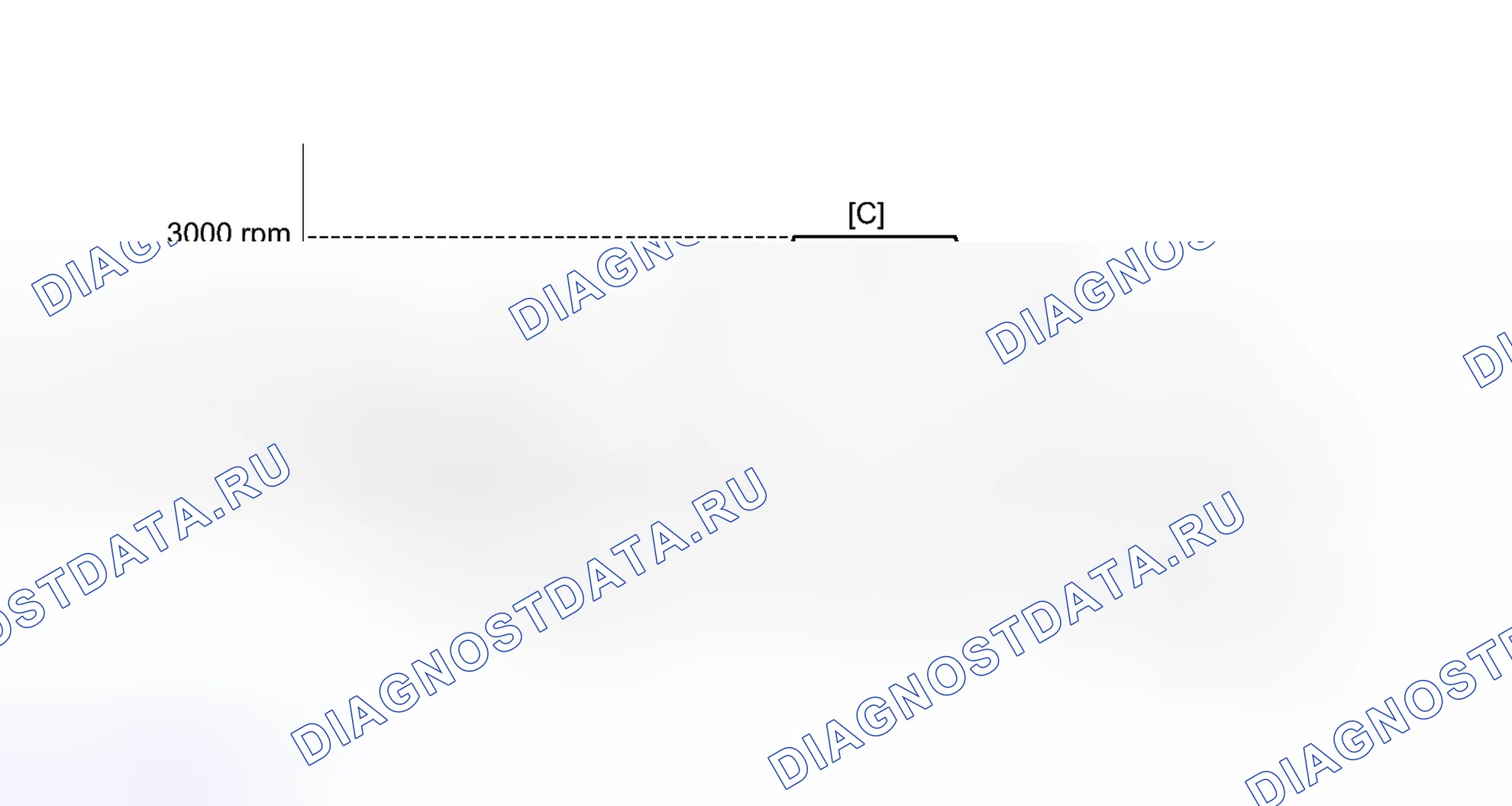 Рис. 378: СХЕМА ВОЖДЕНИЯ С ПОДТВЕРЖДЕНИЕМ. Toyota Sienna III