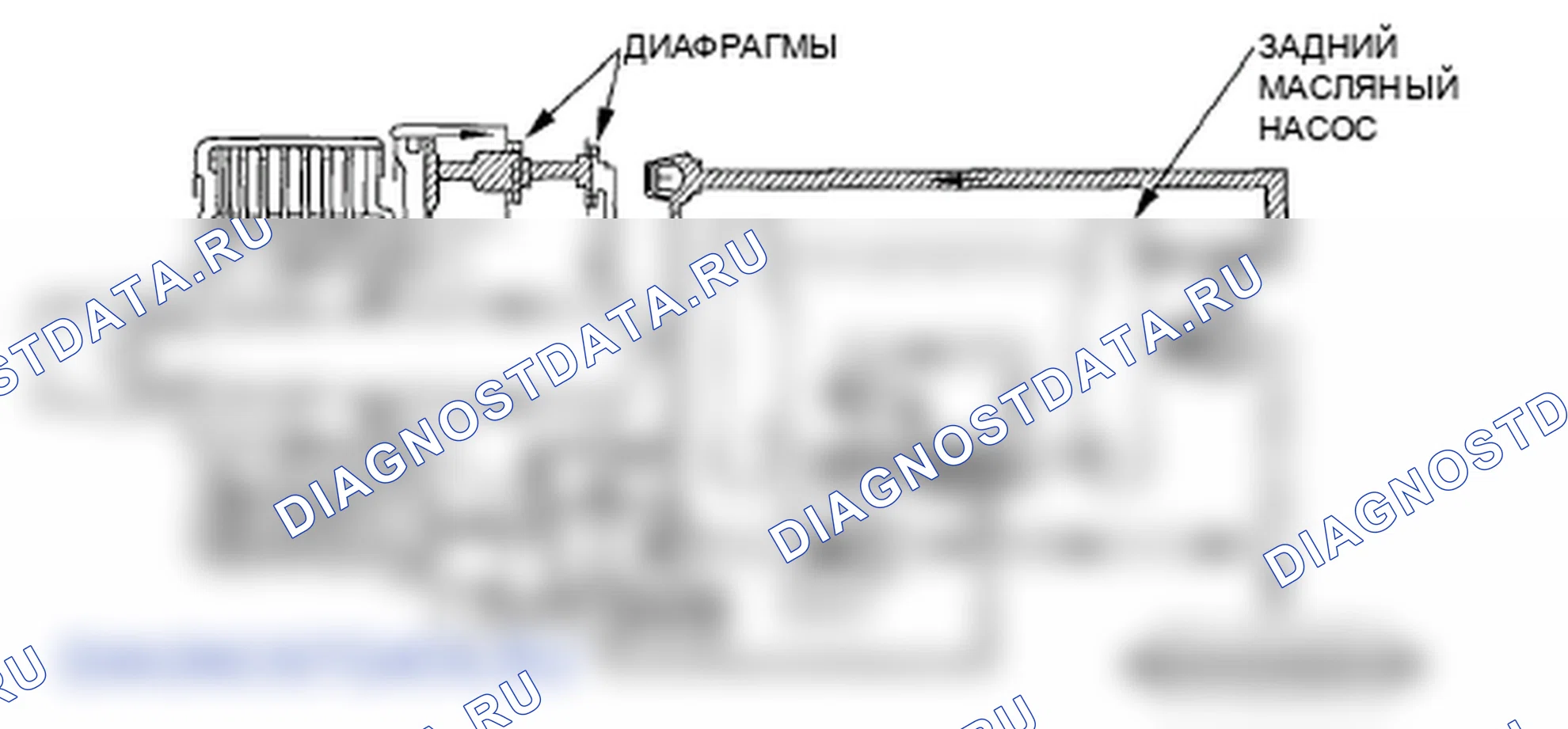 Рис. 54: Обратное замедление (4WD). Honda Element YH2 рестайлинг