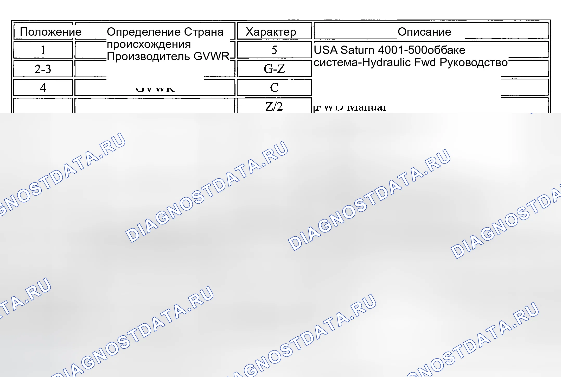 Рис. 17. GMC Savana H2500 