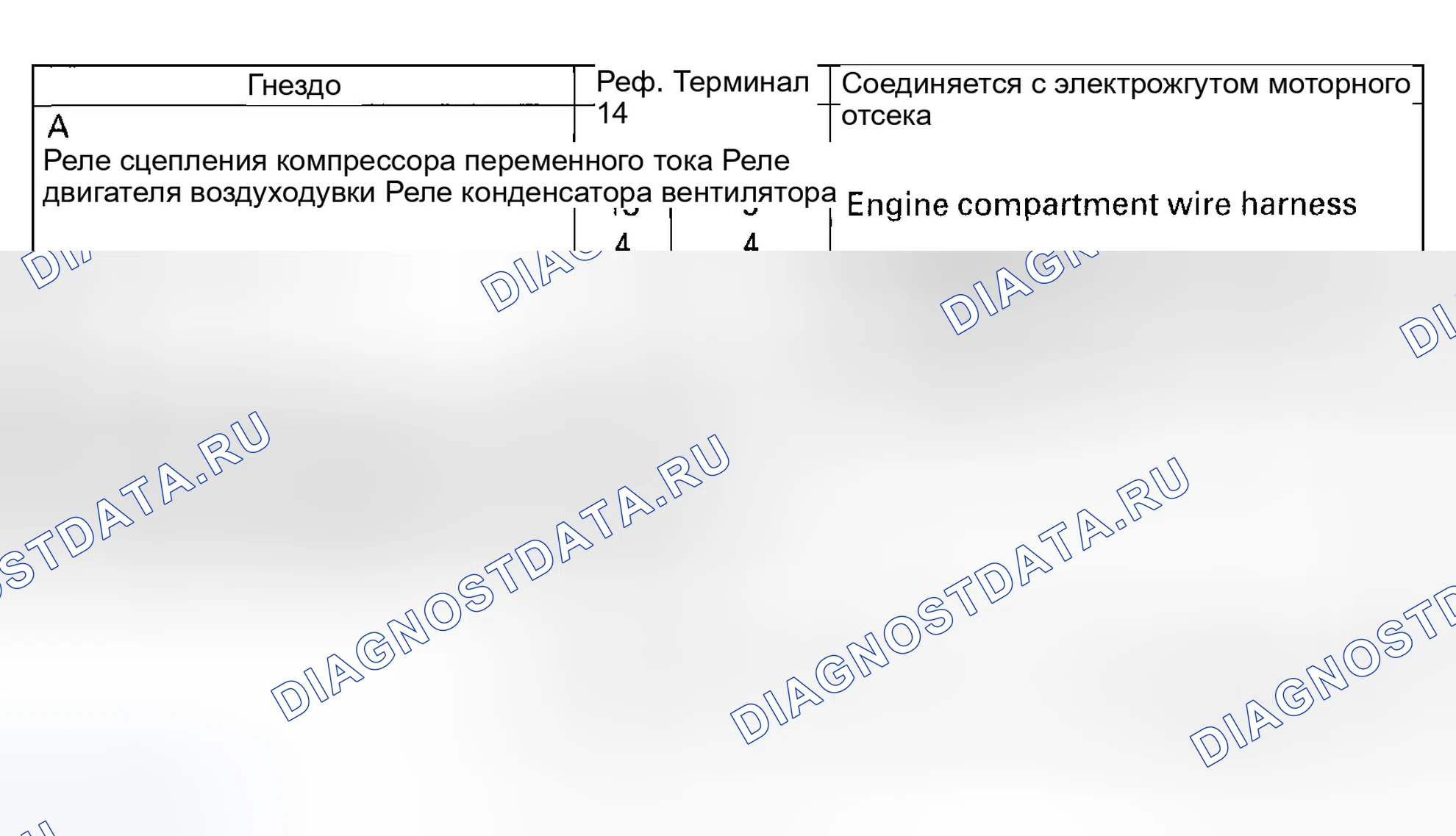 Рис. 7: Подкапотный предохранитель / коробка реле. Honda Civic VII рестайлинг