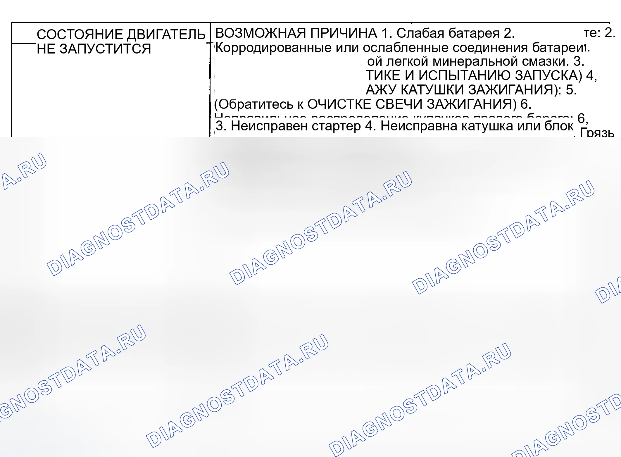 Рис. 46: ДИАГНОСТИКА И ТЕСТИРОВАНИЕ - ДИАГНОСТИКА ДВИГАТЕЛЯ - ПРОИЗВОДИТЕЛЬНОСТЬ. Dodge Pickup R1500 
