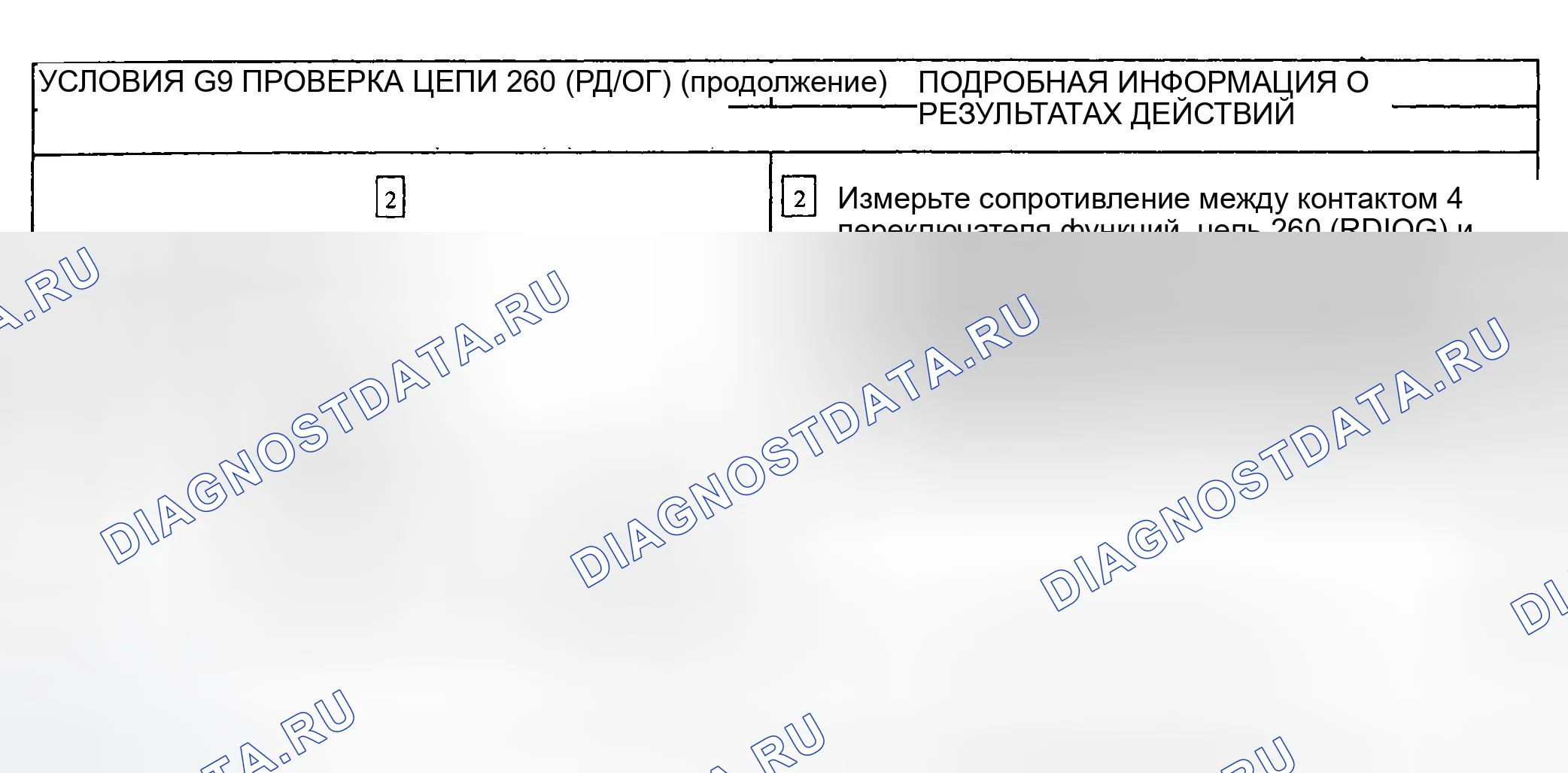 Рис. 28. Ford Ranger I
