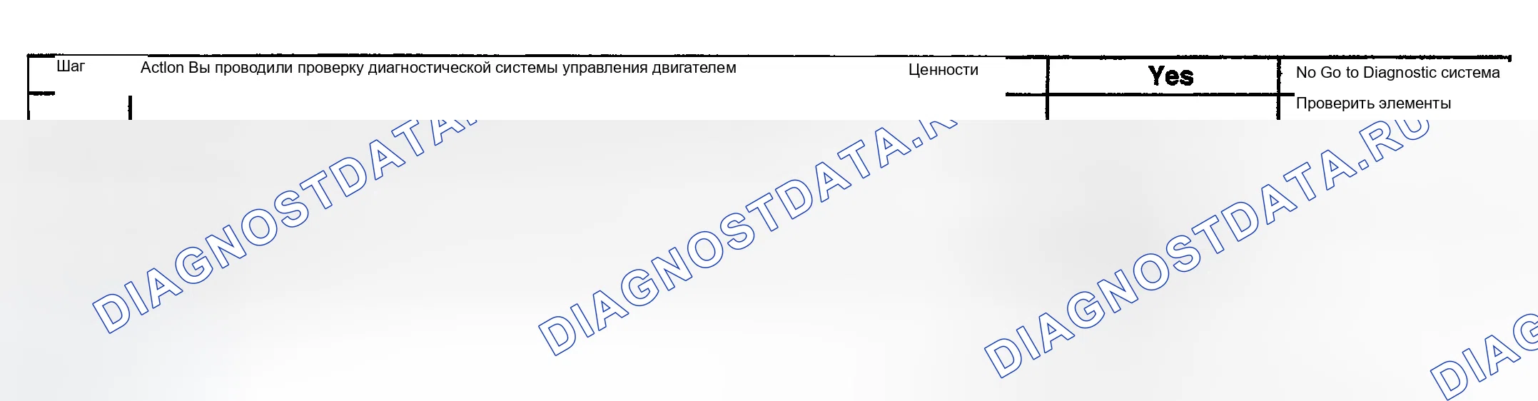 Рис. 732: Диагностическая процедура. Chevrolet Silverado 1500 HD 