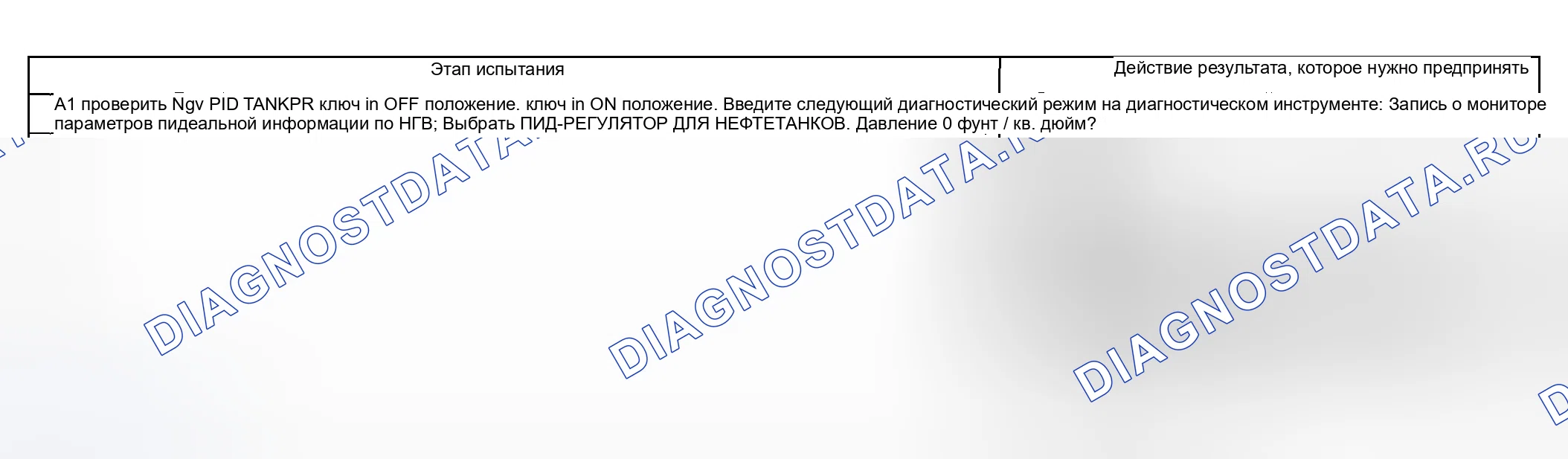 Рис. 196: КОНТРОЛЬНАЯ ТОЧКА A: Ngv расшифровка кода ошибки B1219 - ОТКАЗ ЦЕПИ ДАТЧИКА ДАВЛЕНИЯ ТОПЛИВНОГО БАКА. Ford Pickup F250 Super Duty I