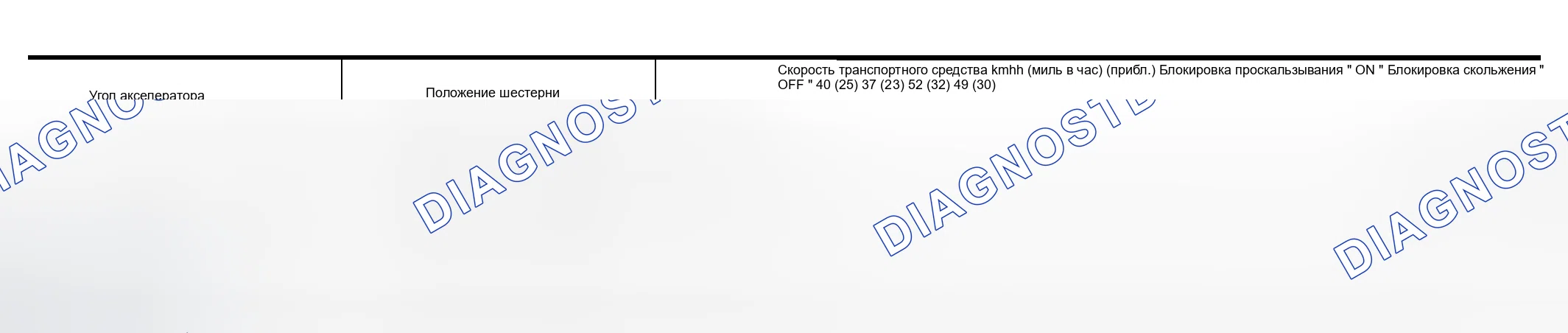 Рис. 870: СКОРОСТЬ АВТОМОБИЛЯ ПРИ ВЫПОЛНЕНИИ И СНЯТИИ БЛОКИРОВКИ ПРОСКАЛЬЗЫВАНИЯ - 8Y100 МОДЕЛИ. Nissan Altima L31 рестайлинг