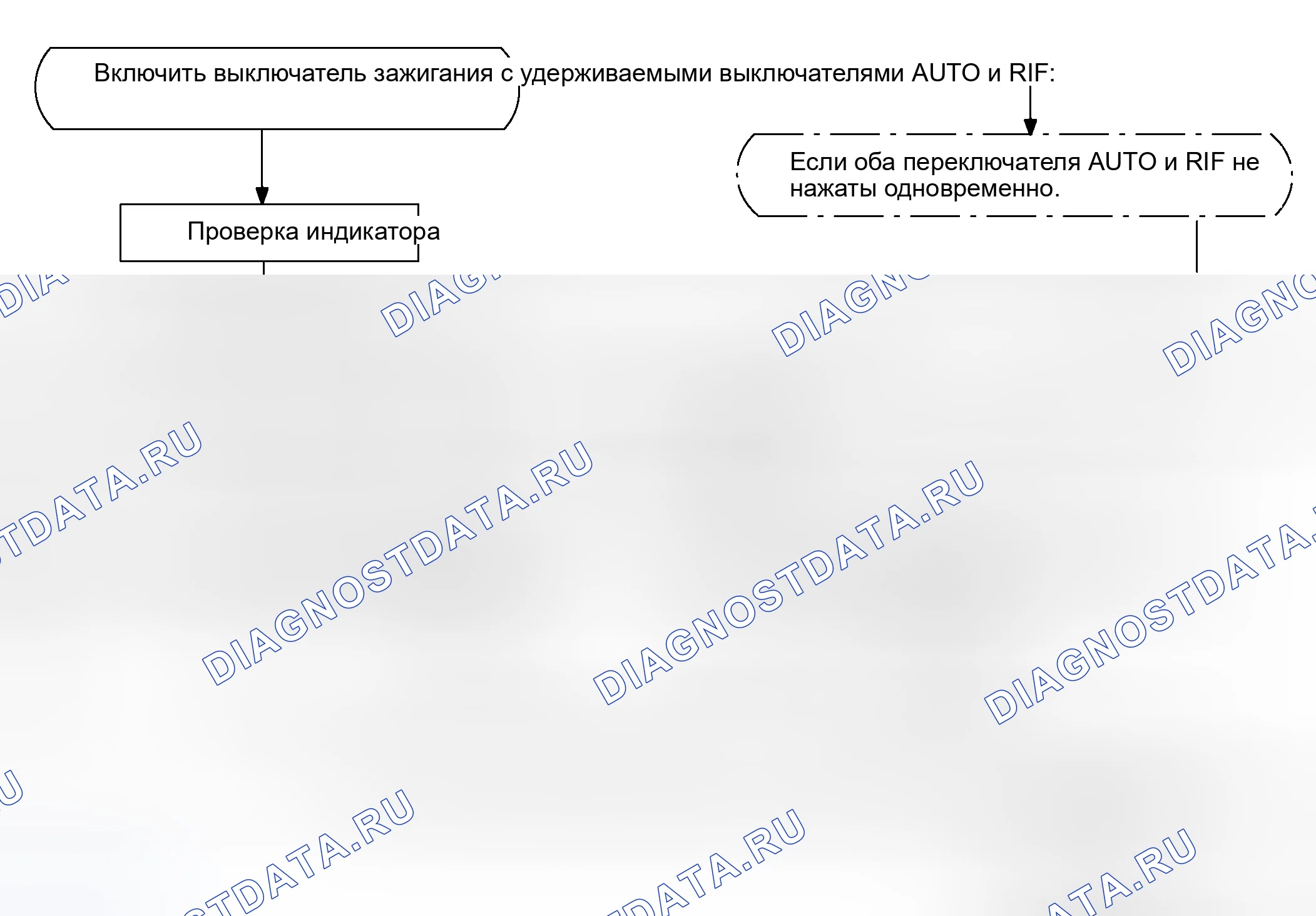 Рис. 3. Toyota 4Runner IV