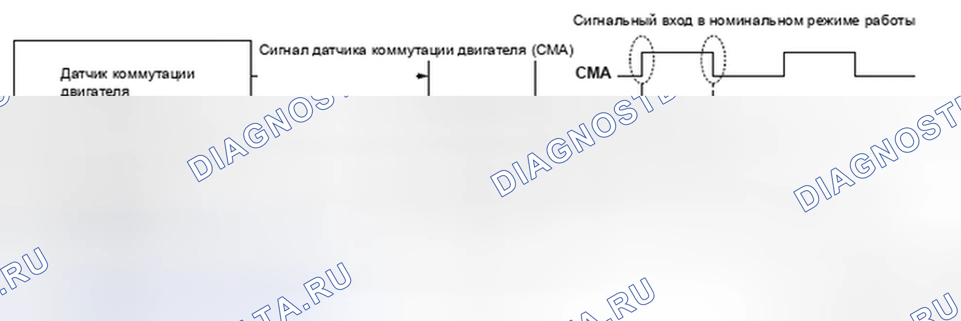 Рис. 433: Схема связи высокого входного сигнала цепи B датчика коммутации двигателя. Honda Insight I