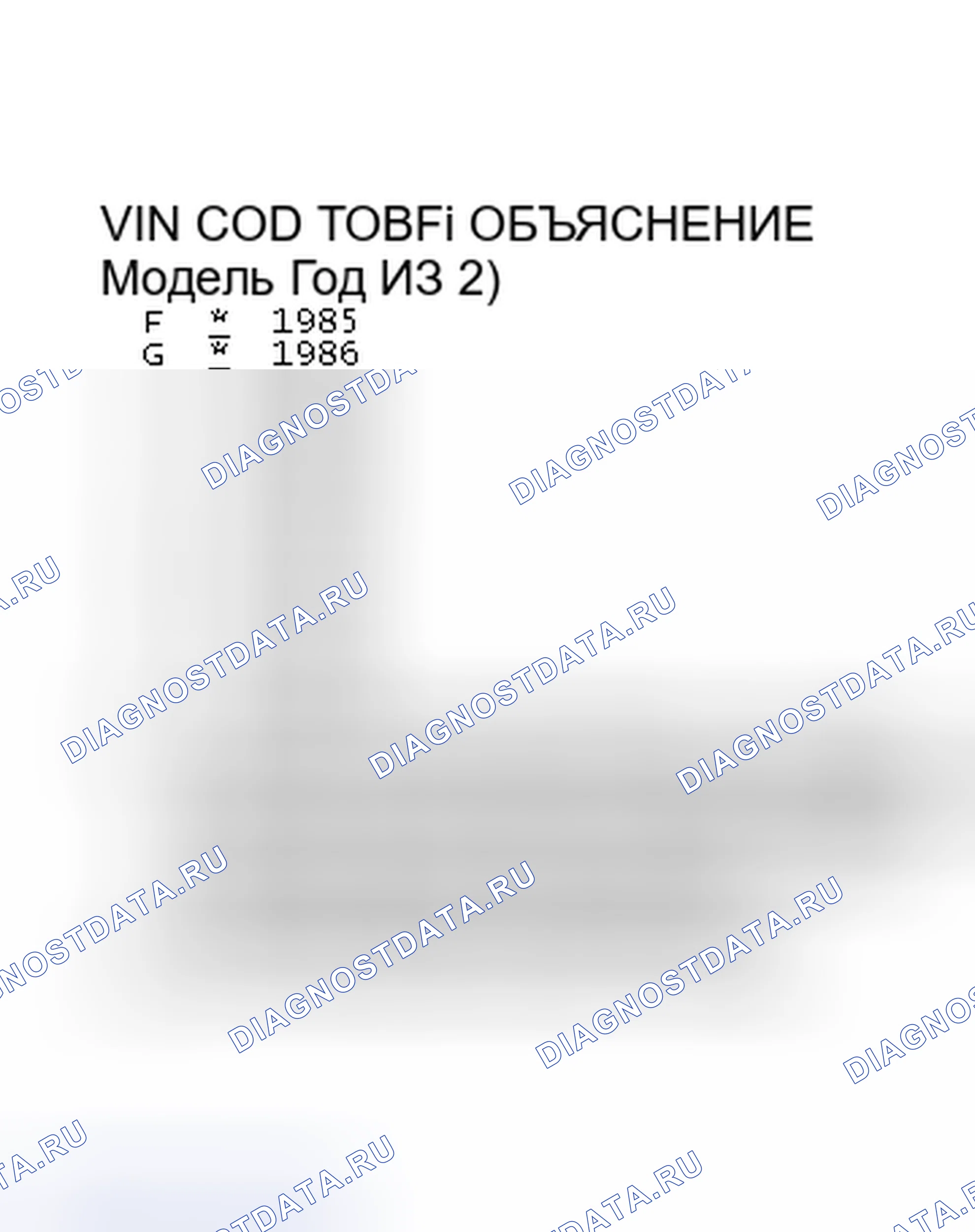 Рис. 20: ОБЪЯСНЕНИЕ КОДА VIN ID (2 ИЗ 2). Toyota Corolla VI
