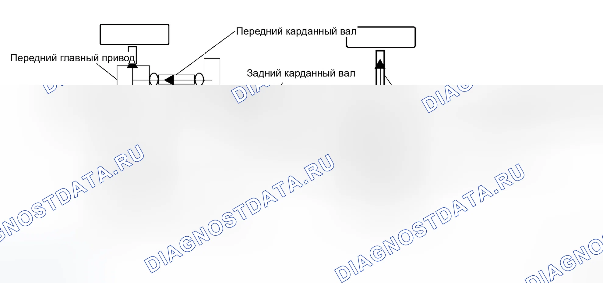 Рис. 12: Схема передачи мощности. Infiniti G35 III