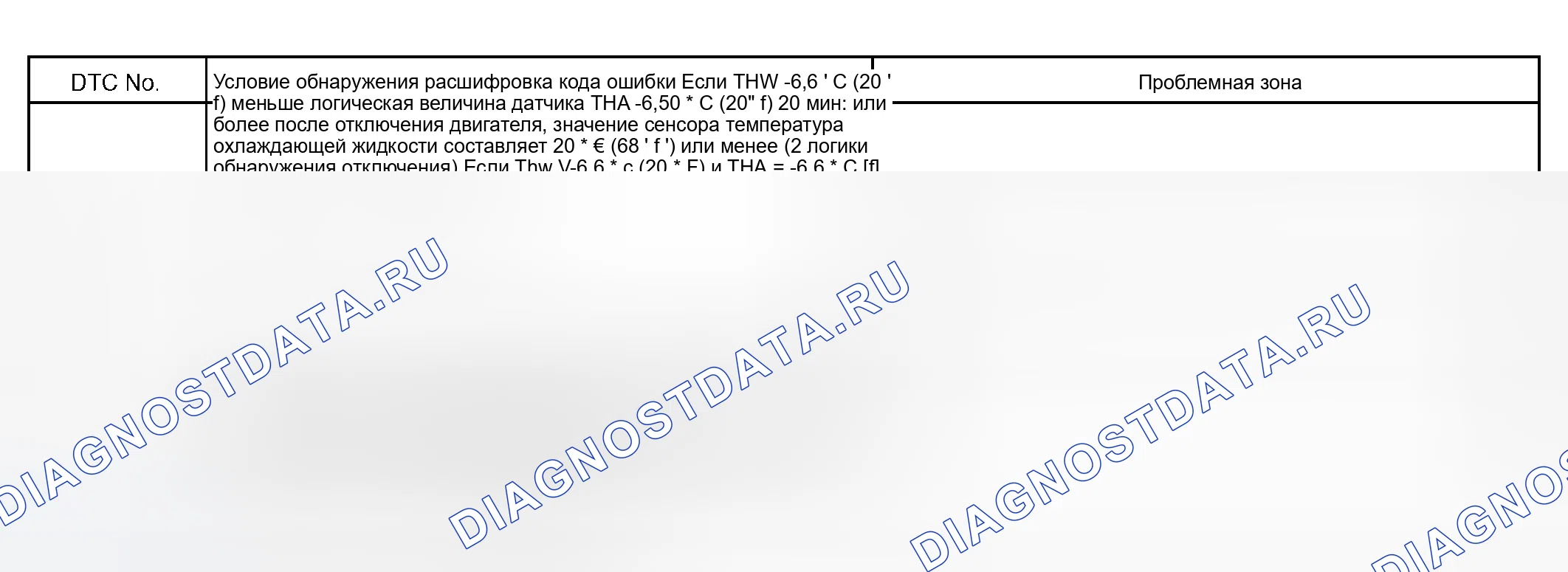 Рис. 93: ОПИСАНИЕ СХЕМЫ. Toyota Tundra I рестайлинг