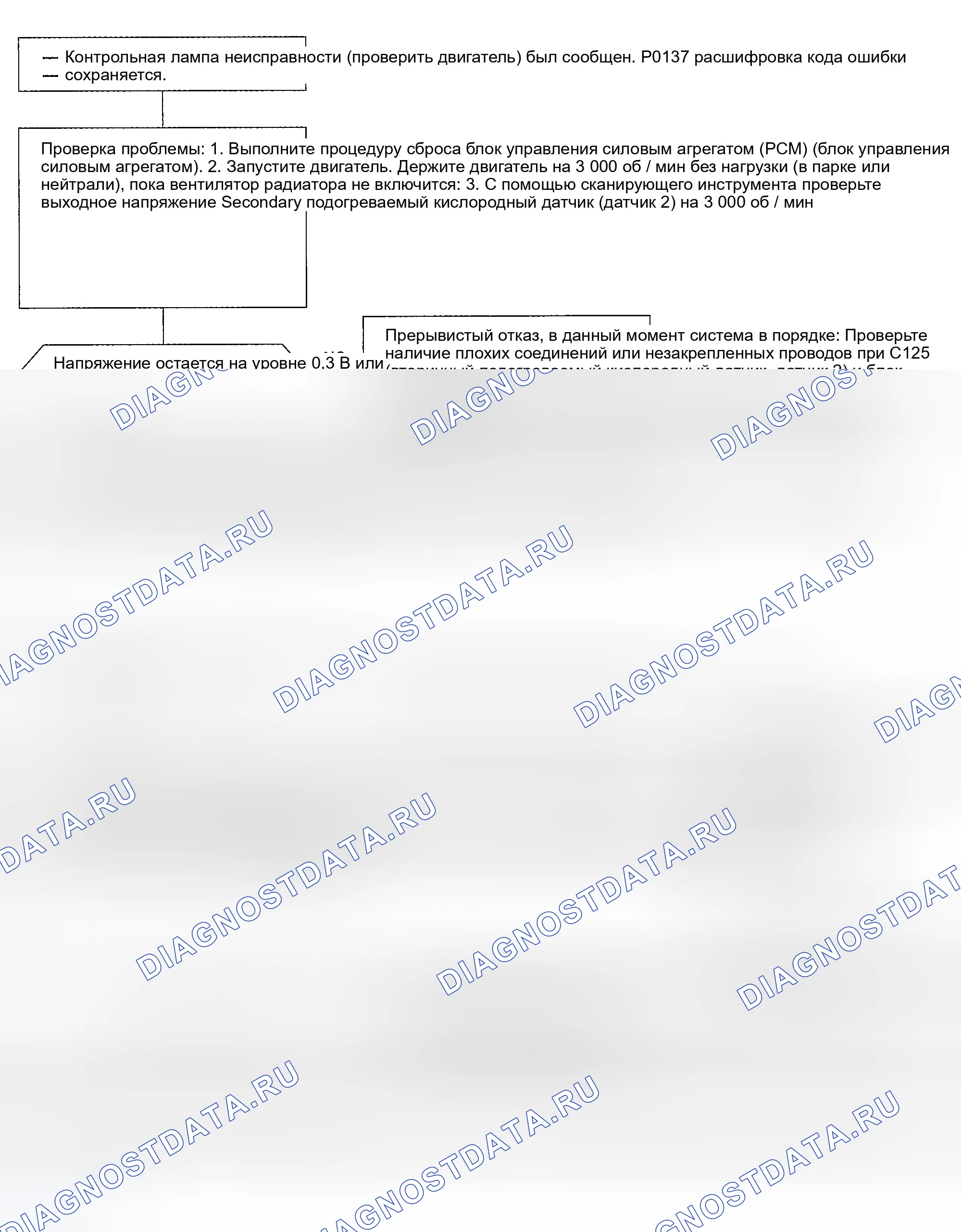 Рис. 74: расшифровка кода ошибки P0137: проблема низкого напряжения во вторичном нагретом датчике кислорода (вторичный подогреваемый кислородный датчик) (датчик 2) C. Honda Civic VI