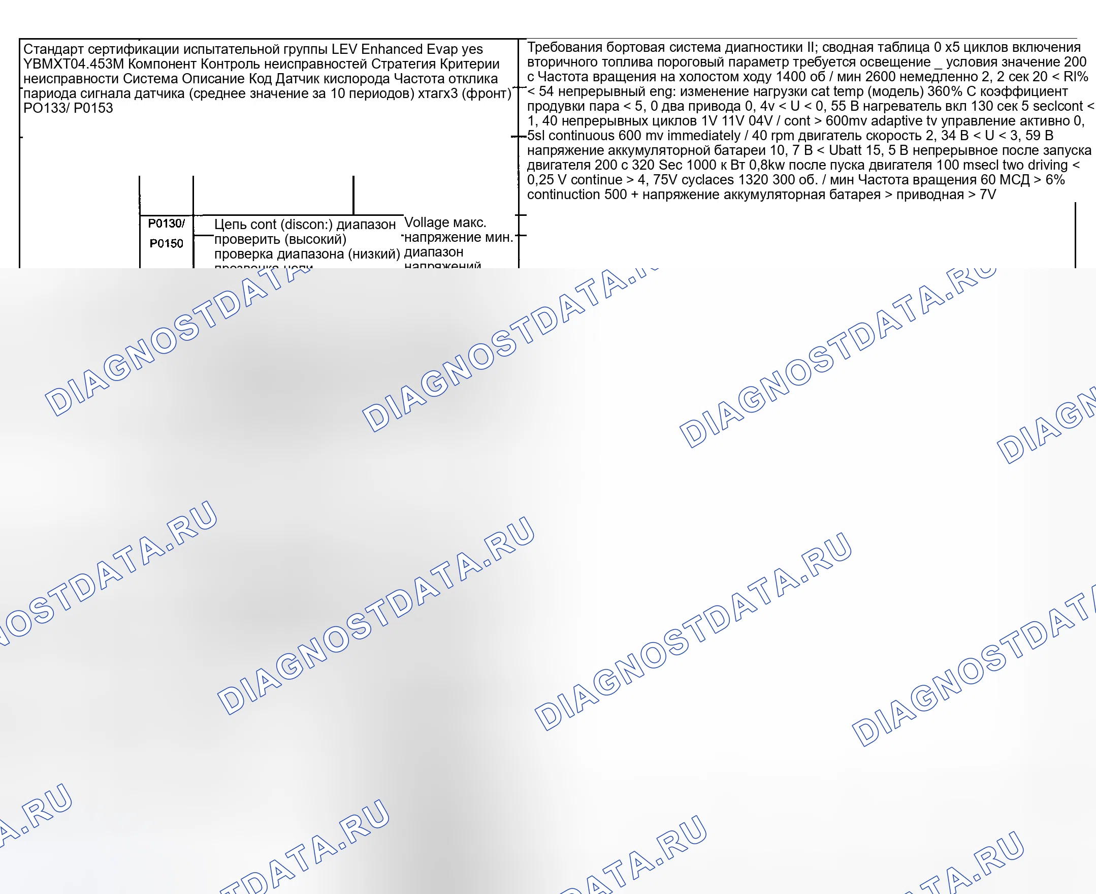 Рис. 93: расшифровка кода ошибки Chart (X5) - 3 из 5. BMW M5 E39