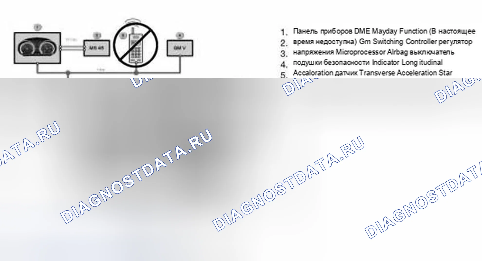Рис. 5. BMW Z4 E85/E86 рестайлинг