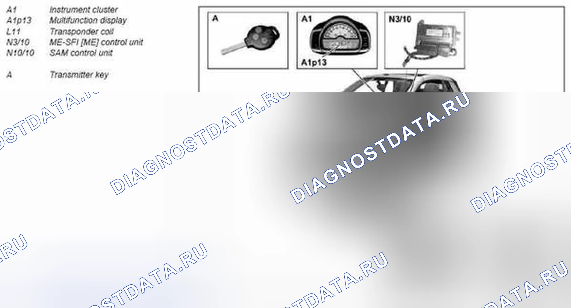 Рис. 32: Система авторизации приводов (DAS), расположение компонентов - GF80.57-xtegx1-01MCU P-0005. Kia Soul I