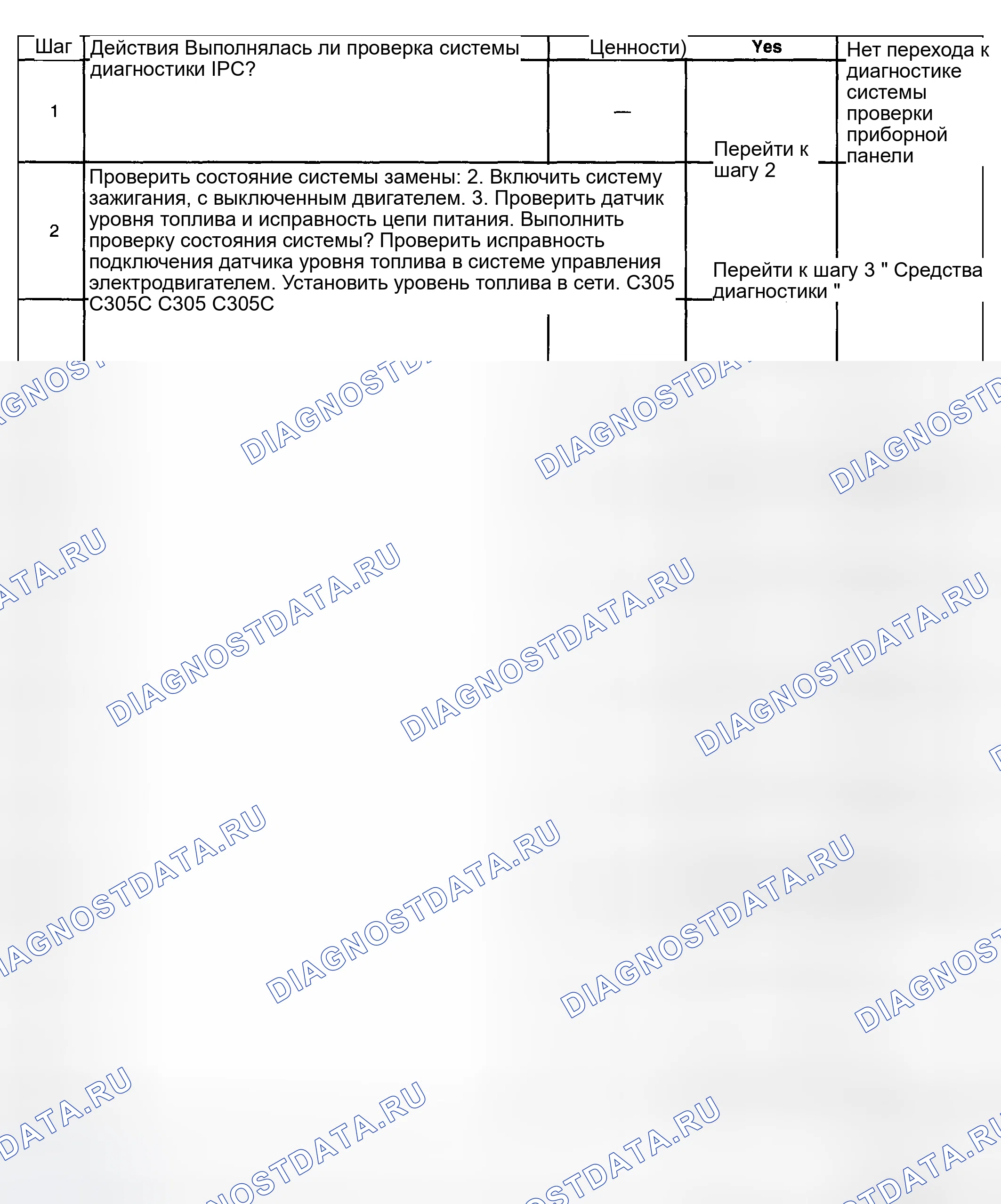 Рис. 127: Описание испытания. Hyundai Venue I
