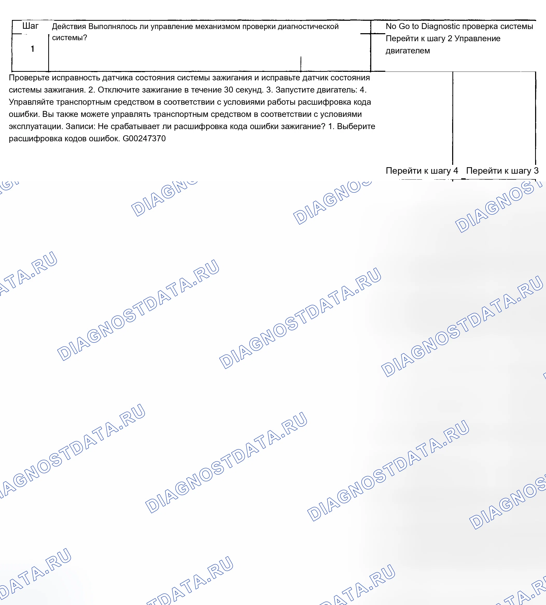 Рис. 906: Диагностическая процедура. Chevrolet Silverado 1500 HD 