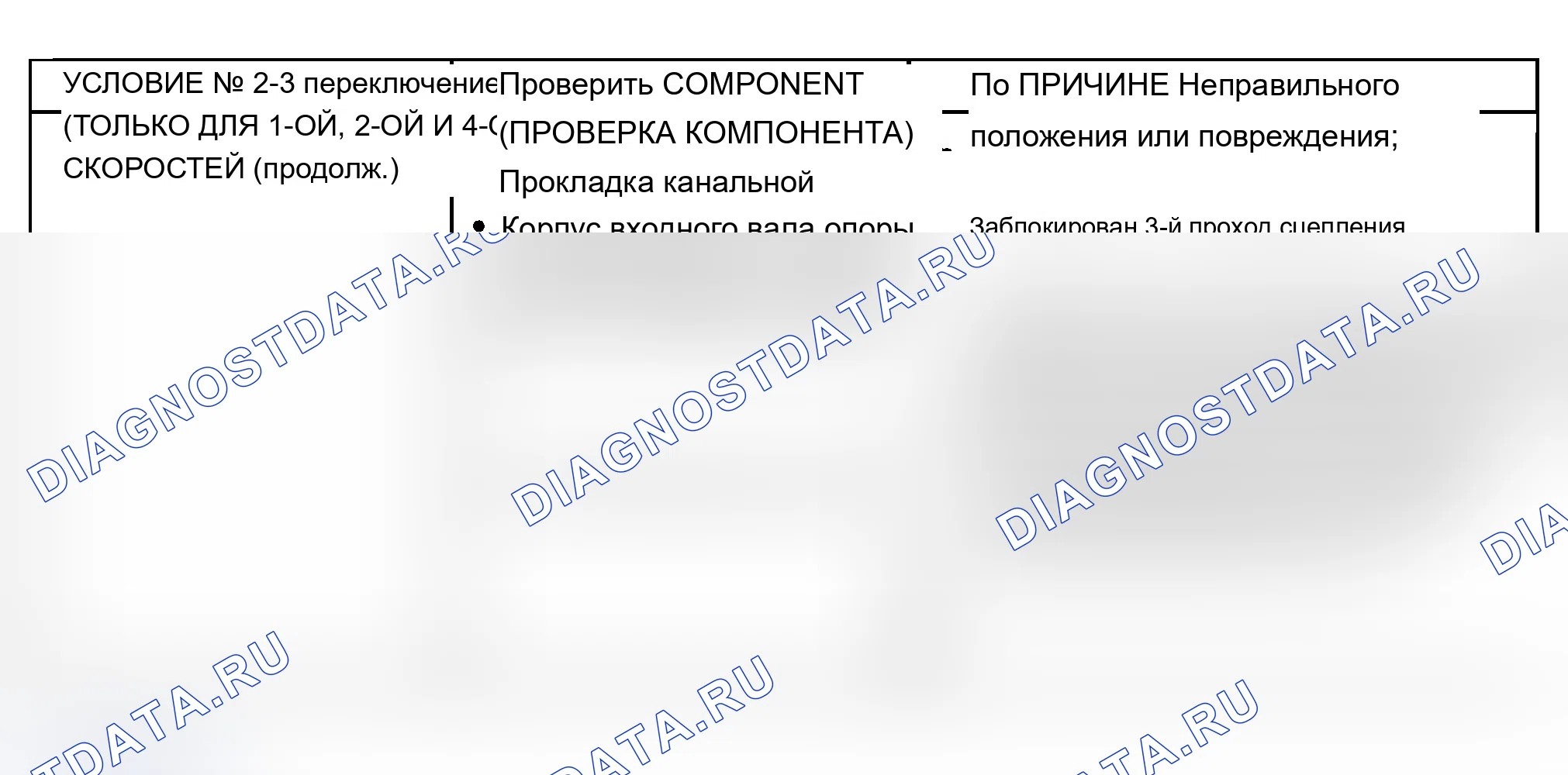 Рис. 435. Chevrolet Lumina APV I