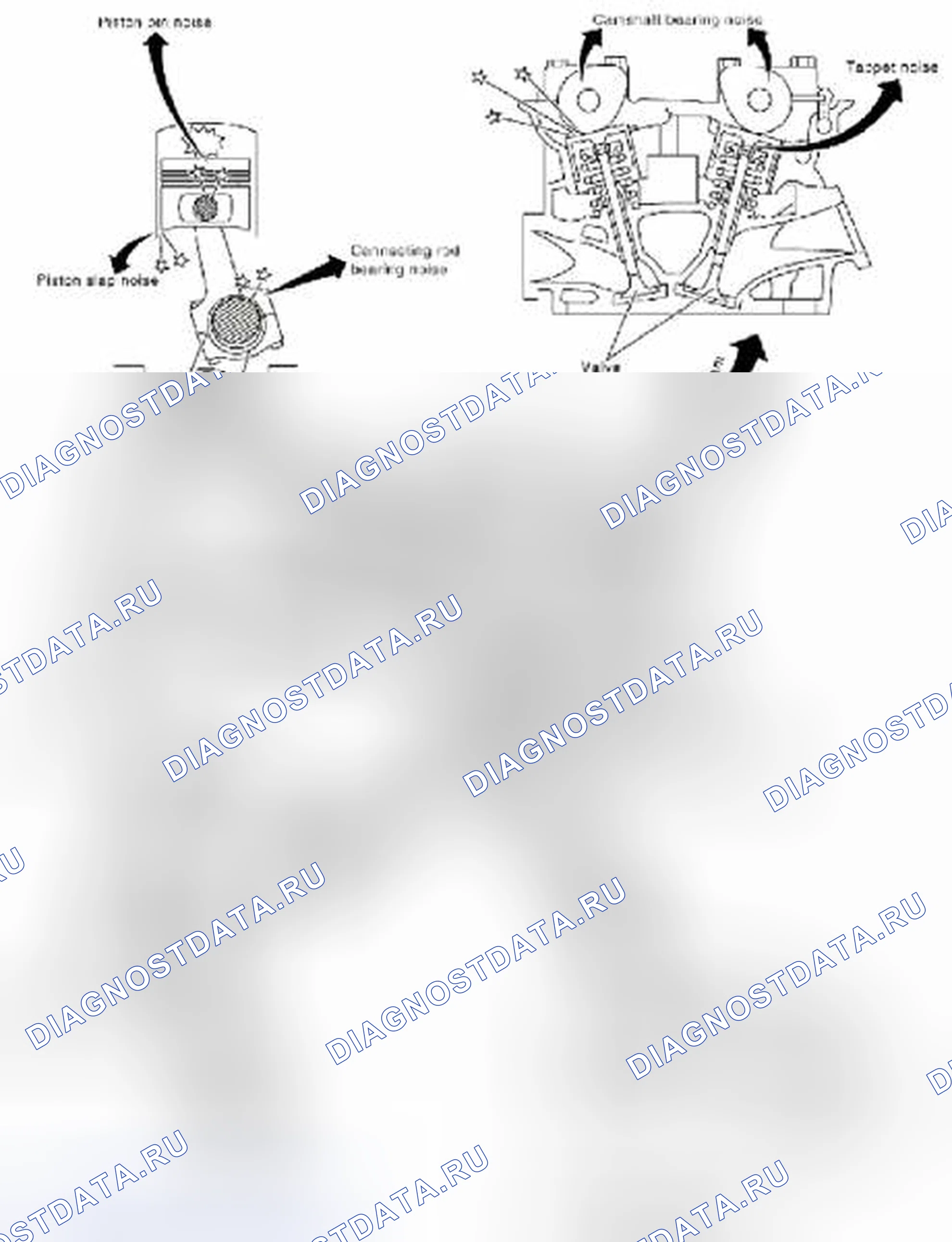 Рис. 5: Поиск и устранение неисправностей Nvh - шум двигателя. Suzuki Equator I