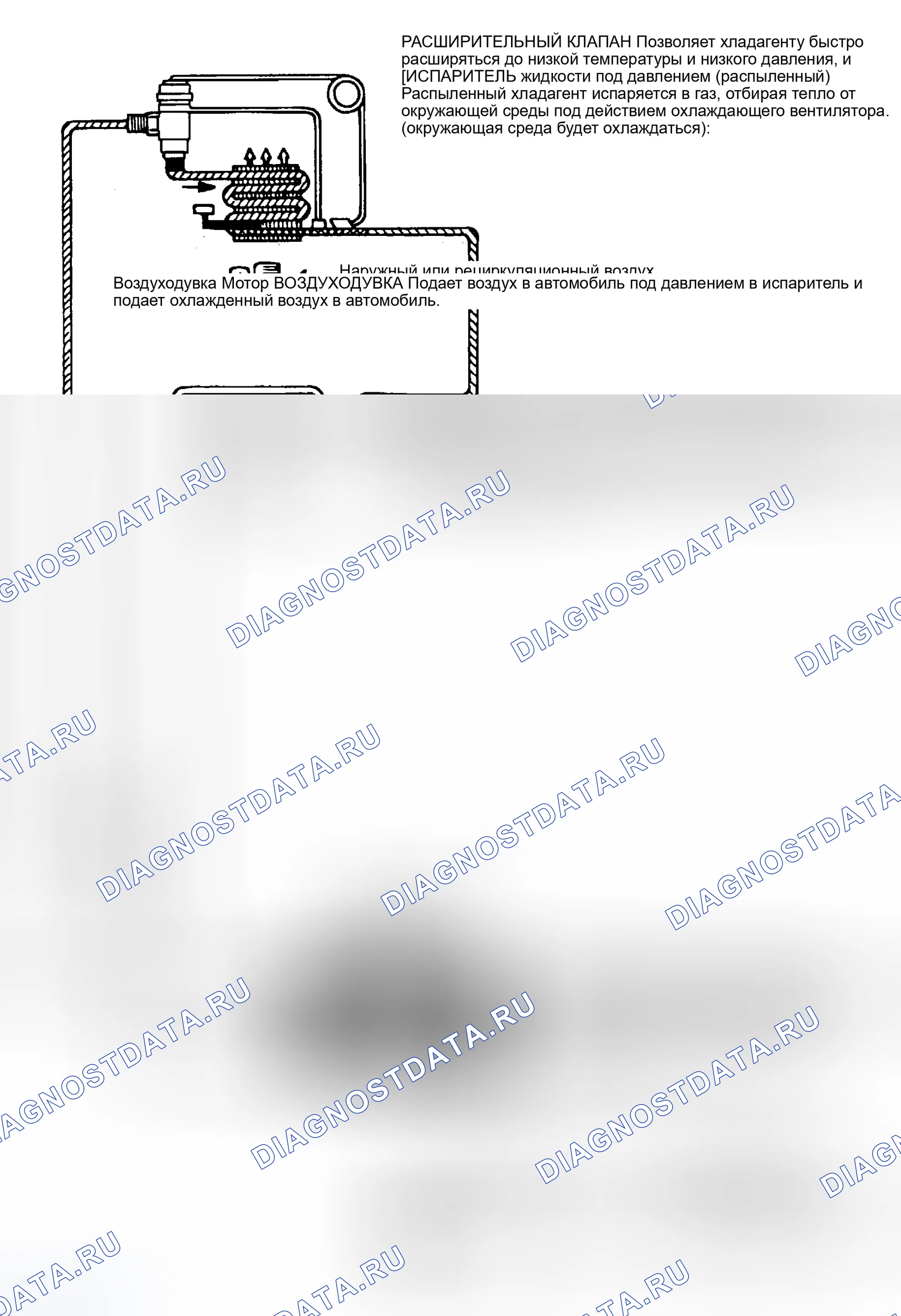 Рис. 70: ЦИКЛ ОХЛАЖДЕНИЯ. Hyundai Accent II рестайлинг