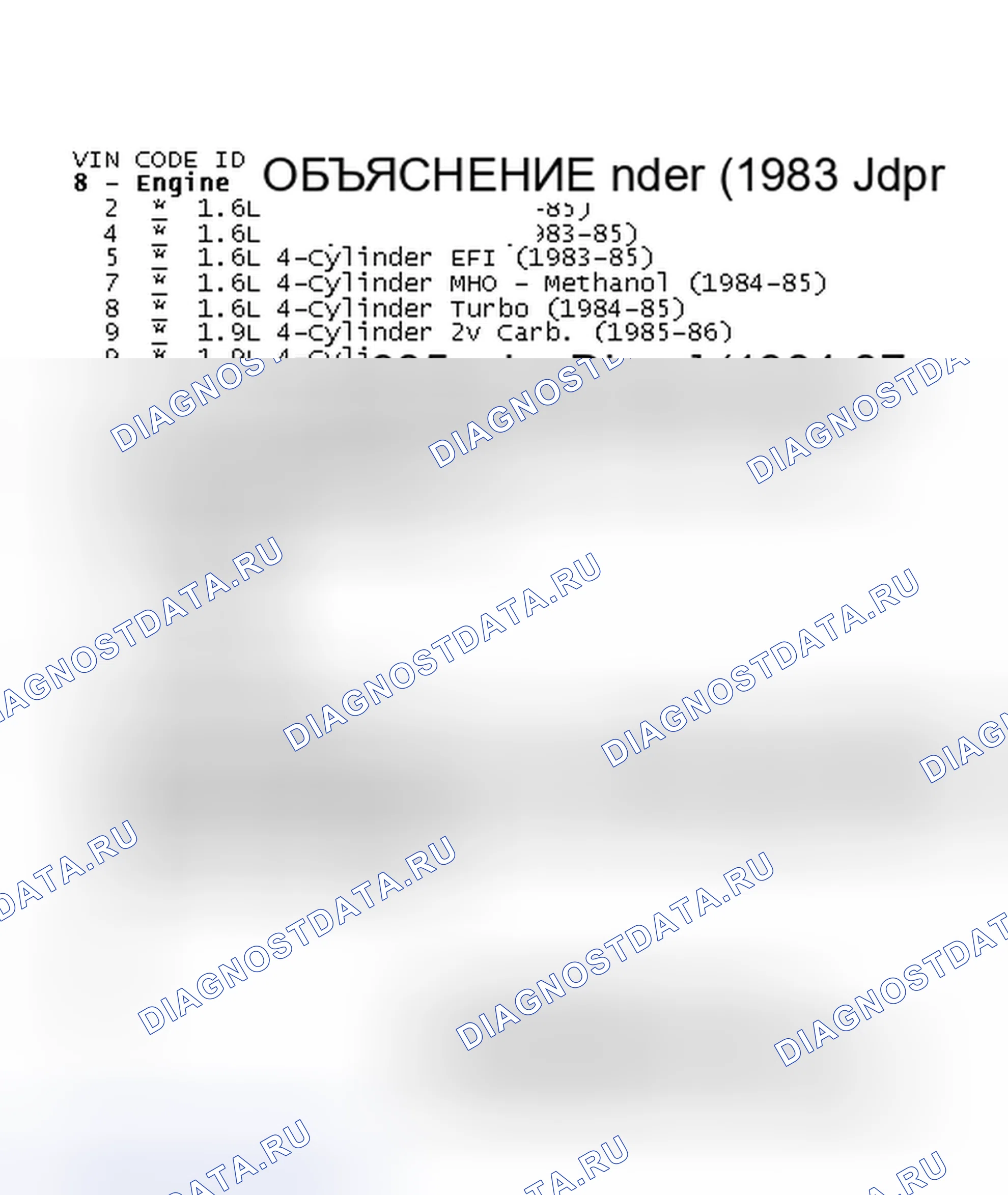 Рис. 3: Объяснение идентификатора кода VIN (2 из 2). Ford Escort IV