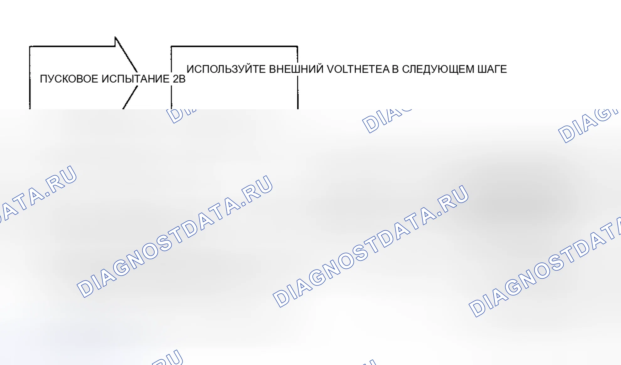 Рис. 15: Тест 2B. Пустой экран сообщений DRB-II. Chrysler Town & Country II