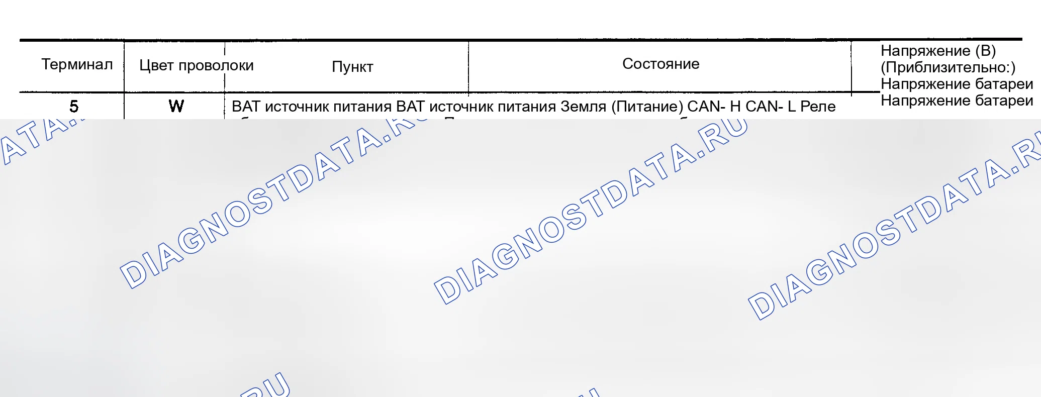 Рис. 5: ТЕРМИНАЛ И ЭТАЛОННОЕ ЗНАЧЕНИЕ ДЛЯ IPDM E / R. Infiniti G35 III