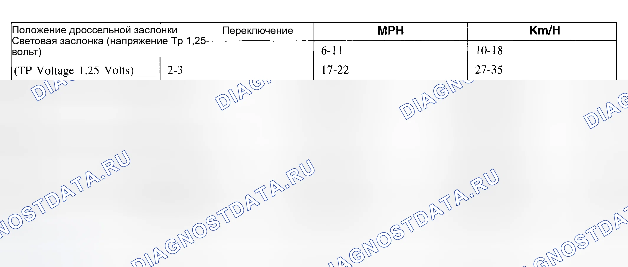 Рис. 284: Передаточное отношение скорости переключения передач 4r70w 3.08: 1. Mazda Flair II
