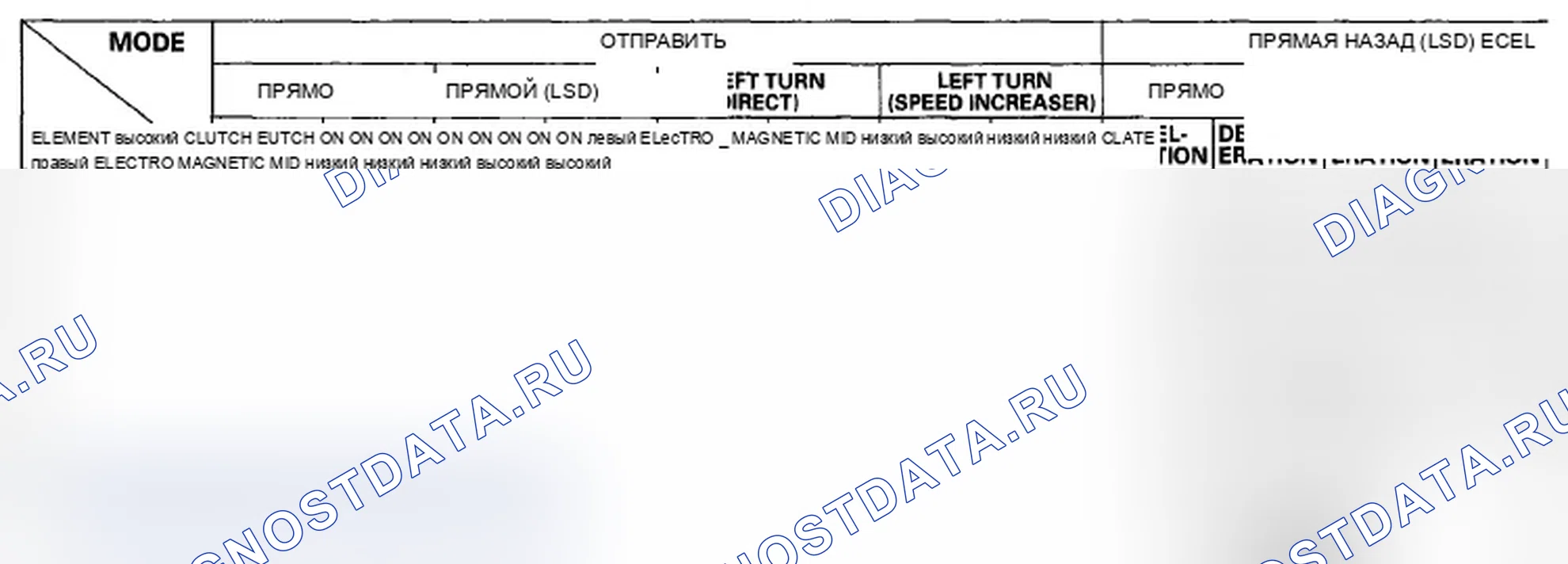 Рис. 21. Acura RL II рестайлинг