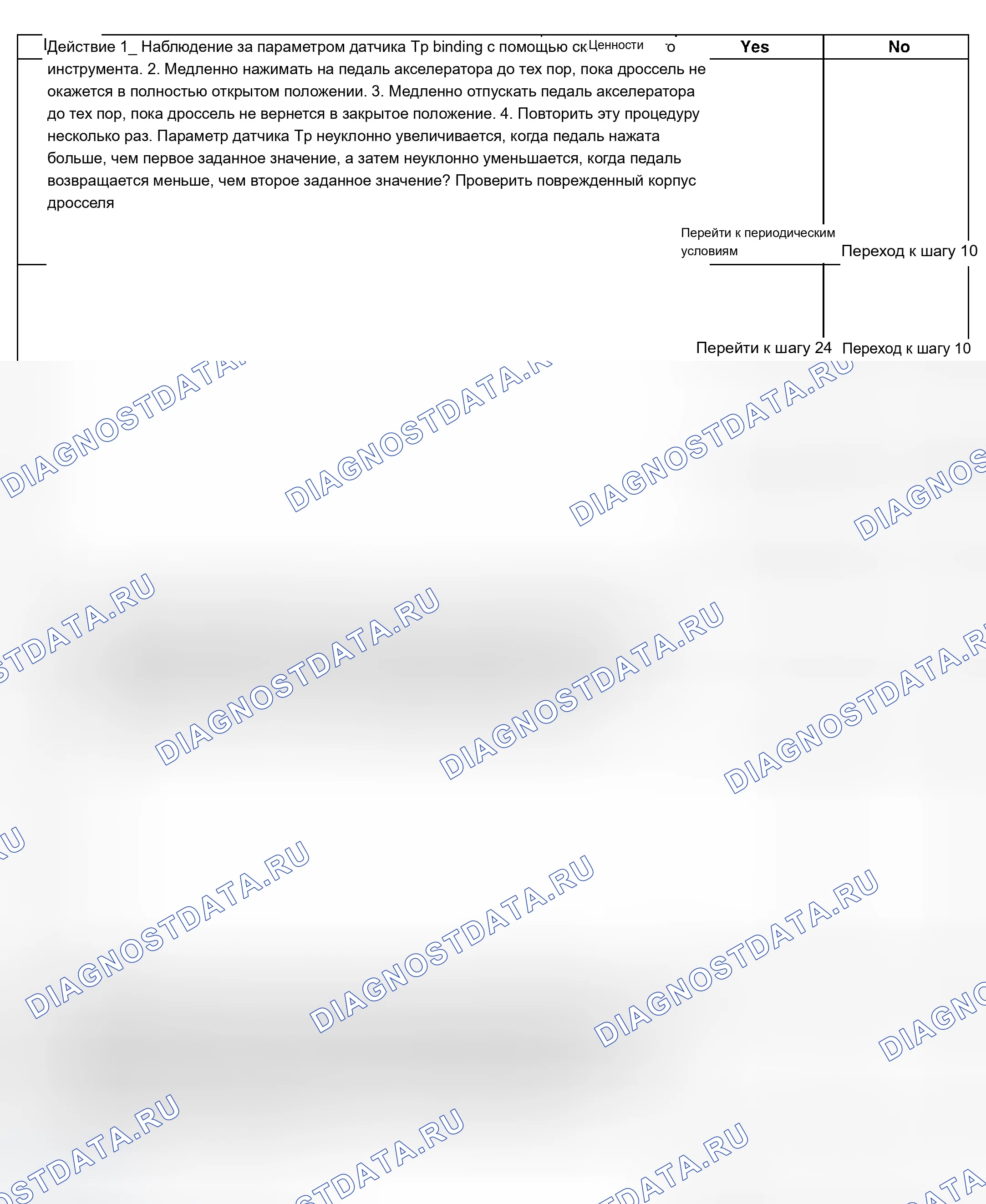 Рис. 384. Chevrolet Chevy Express H2500 