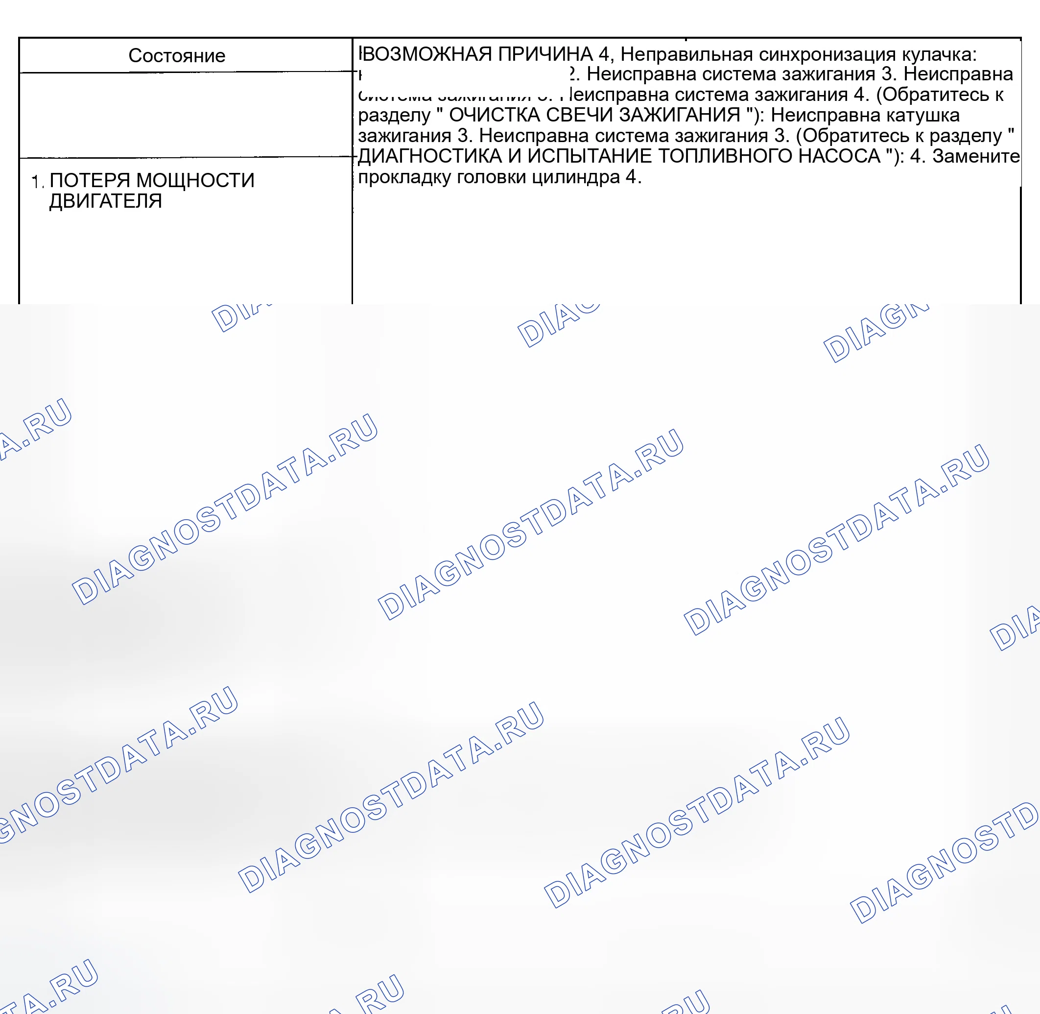 Рис. 47. Dodge Pickup R1500 