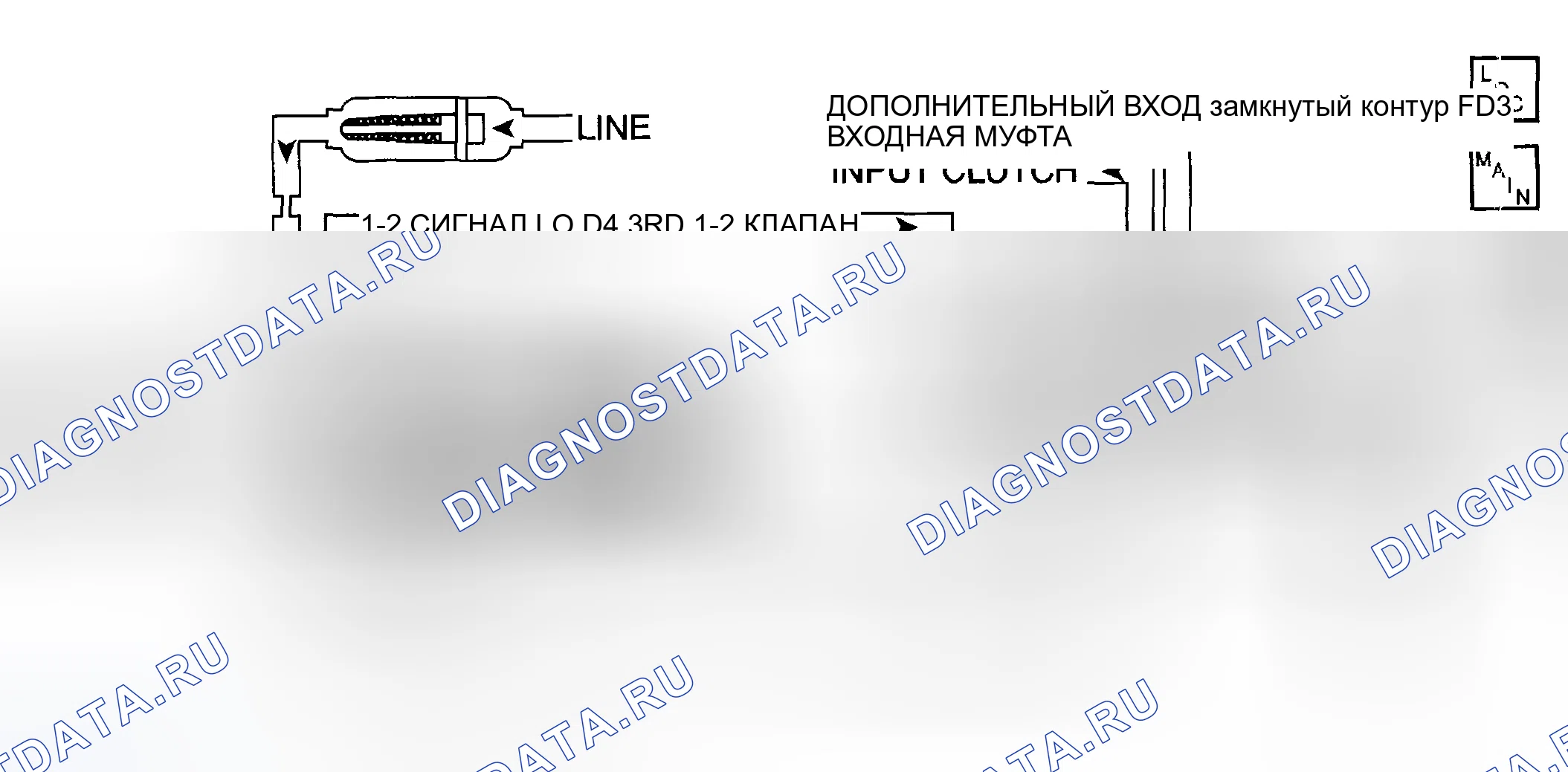 Рис. 393: расшифровка кода ошибки P0752: несоответствие передаточного числа. Hyundai Venue I
