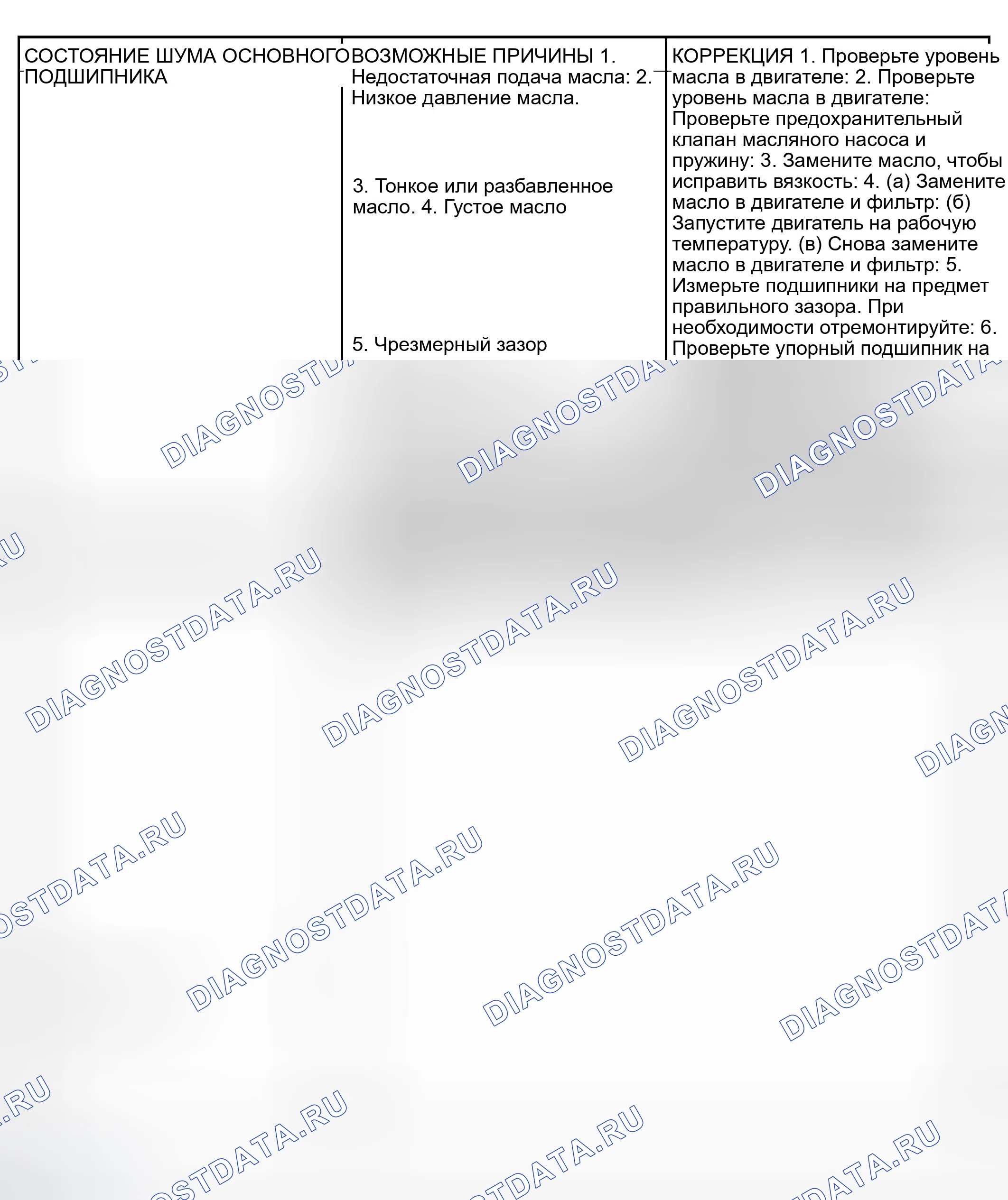 Рис. 40. Chrysler Voyager IV