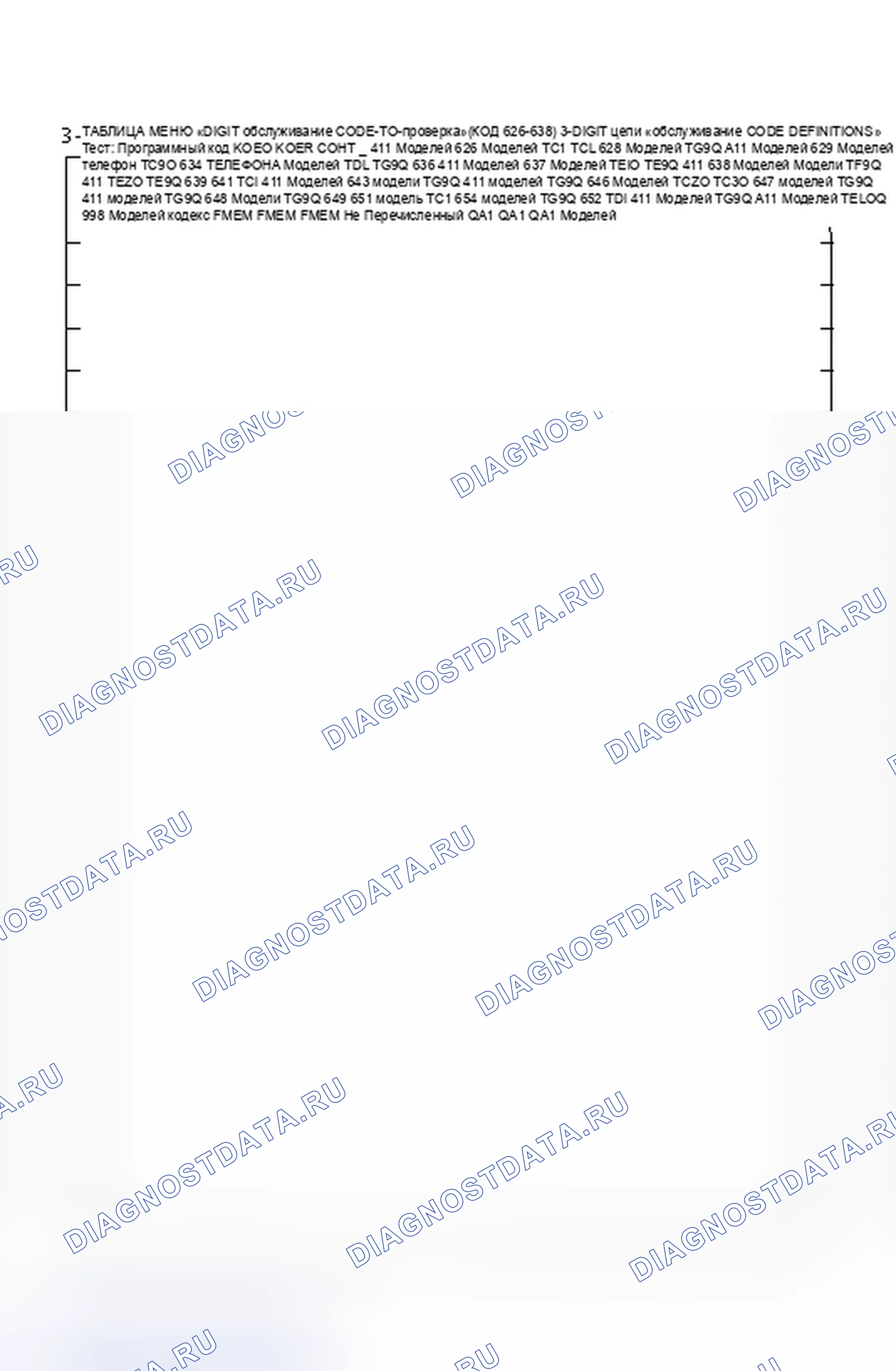 Рис. 280: ТАБЛИЦА МЕНЮ 3-DIGIT обслуживание CODE-TO-проверка (КОД 626-638). Ford Taurus II