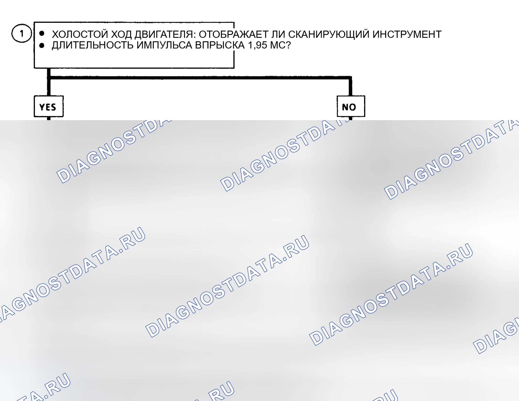 Рис. 198: Блок-схема расшифровка кода ошибки 36 (серии " C " и " K ") Ошибка ширины импульса впрыска (длительное время отклика). GMC Cab & Chassis C2500 