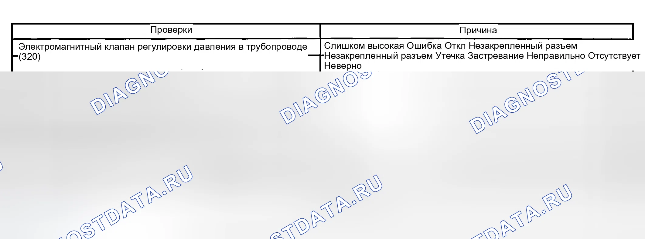 Рис. 438: Суровые сдвиги. GMC Savana Camper Special G3500 