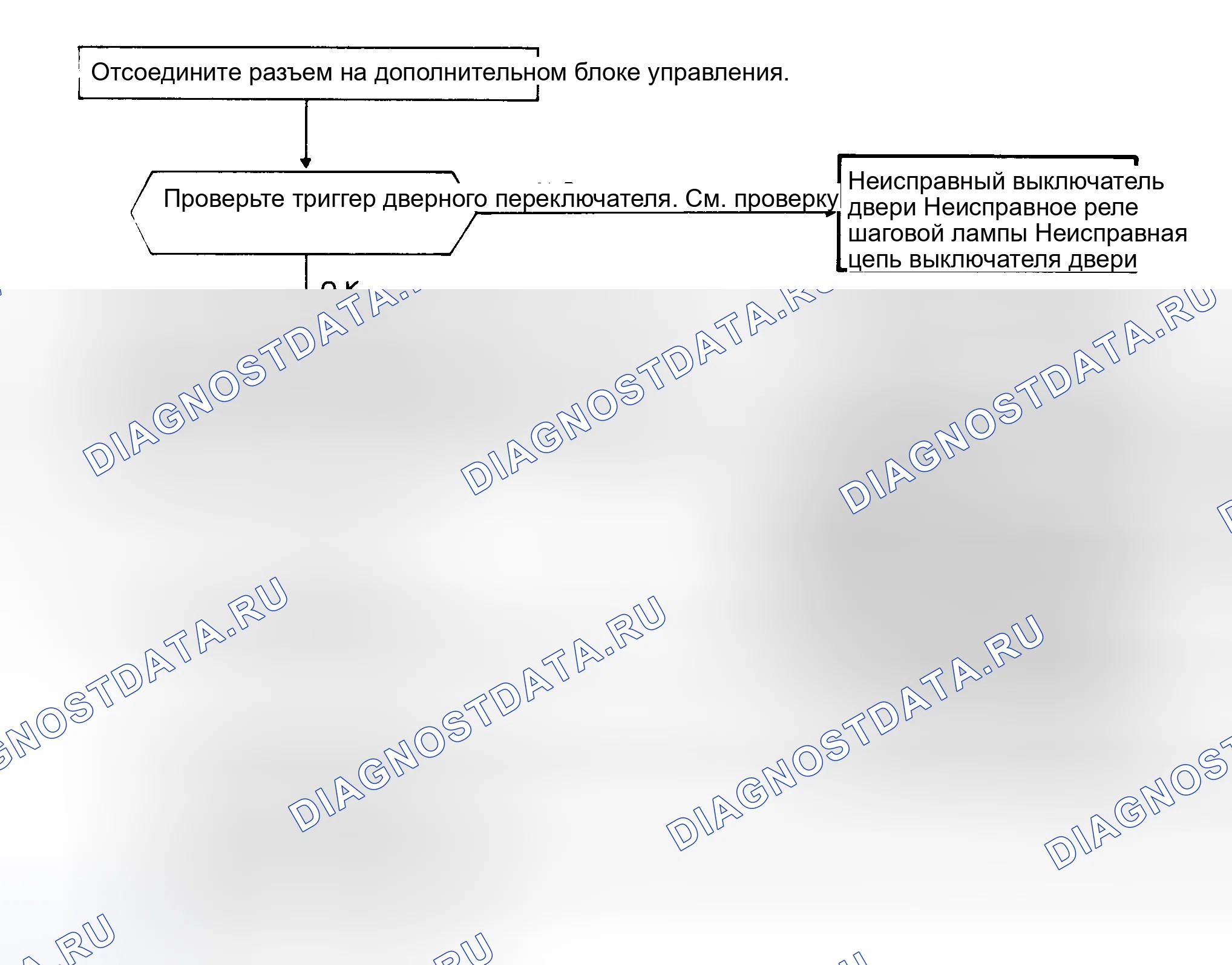 Рис. 4: Процедура поиска и устранения неисправностей IND 2. Nissan Maxima U11