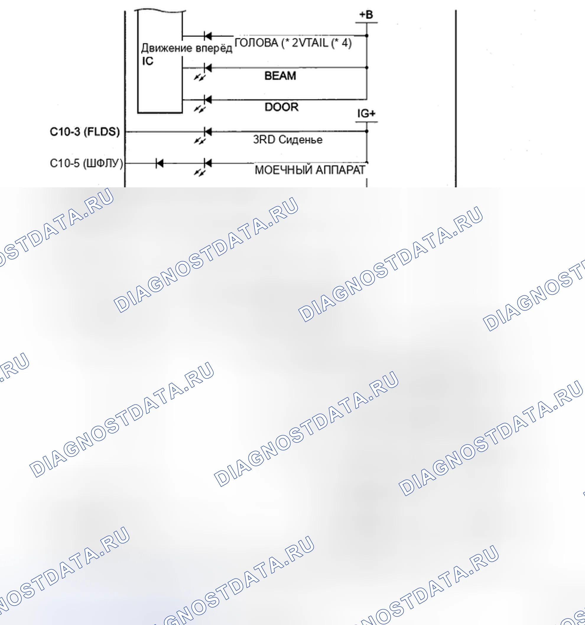 Рис. 53. Toyota Sienna II рестайлинг