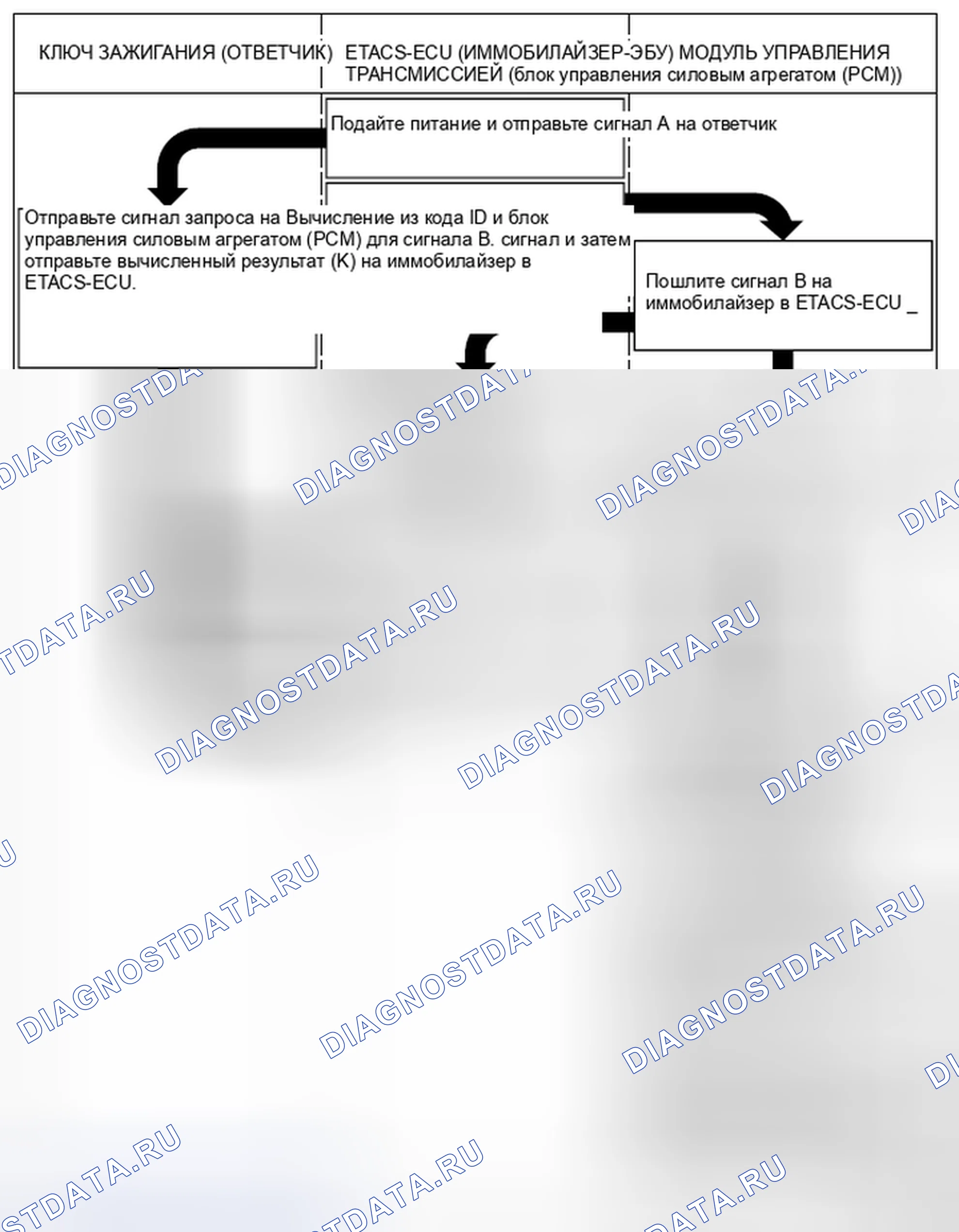 Рис. 131: ЭКСПЛУАТАЦИЯ. Mitsubishi Galant IX рестайлинг