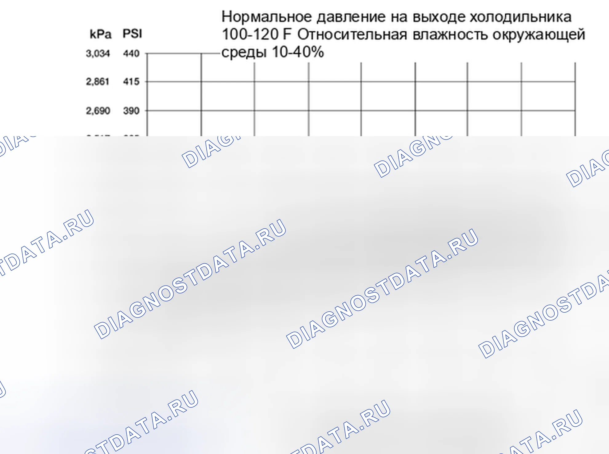 Рис. 183: Процедура 2. Температура окружающей среды выше 38°C. Hyundai Kona I