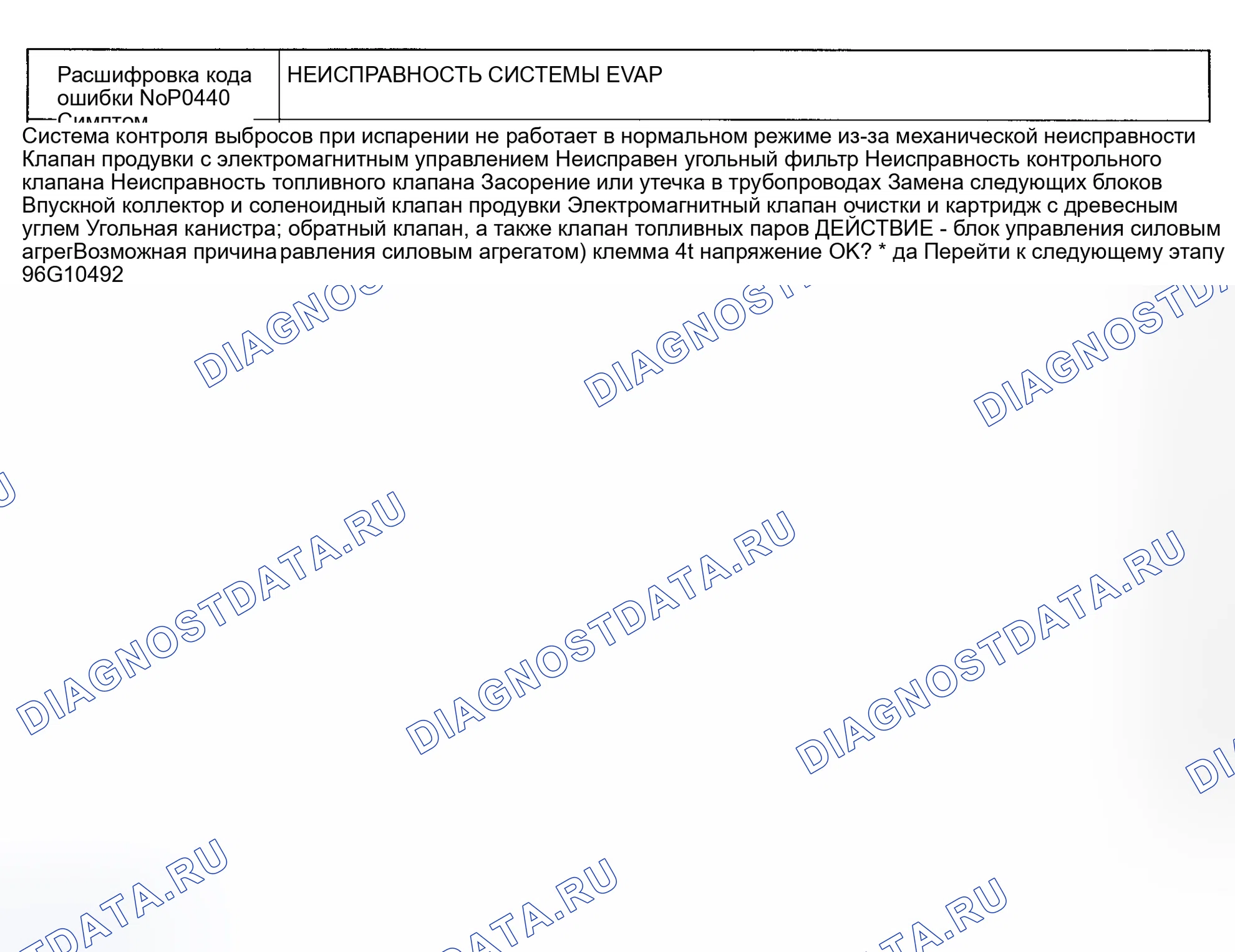 Рис. 72: расшифровка кода ошибки P0440: Неисправность системы ограничения выбросов в результате испарения. Mazda Protege BH