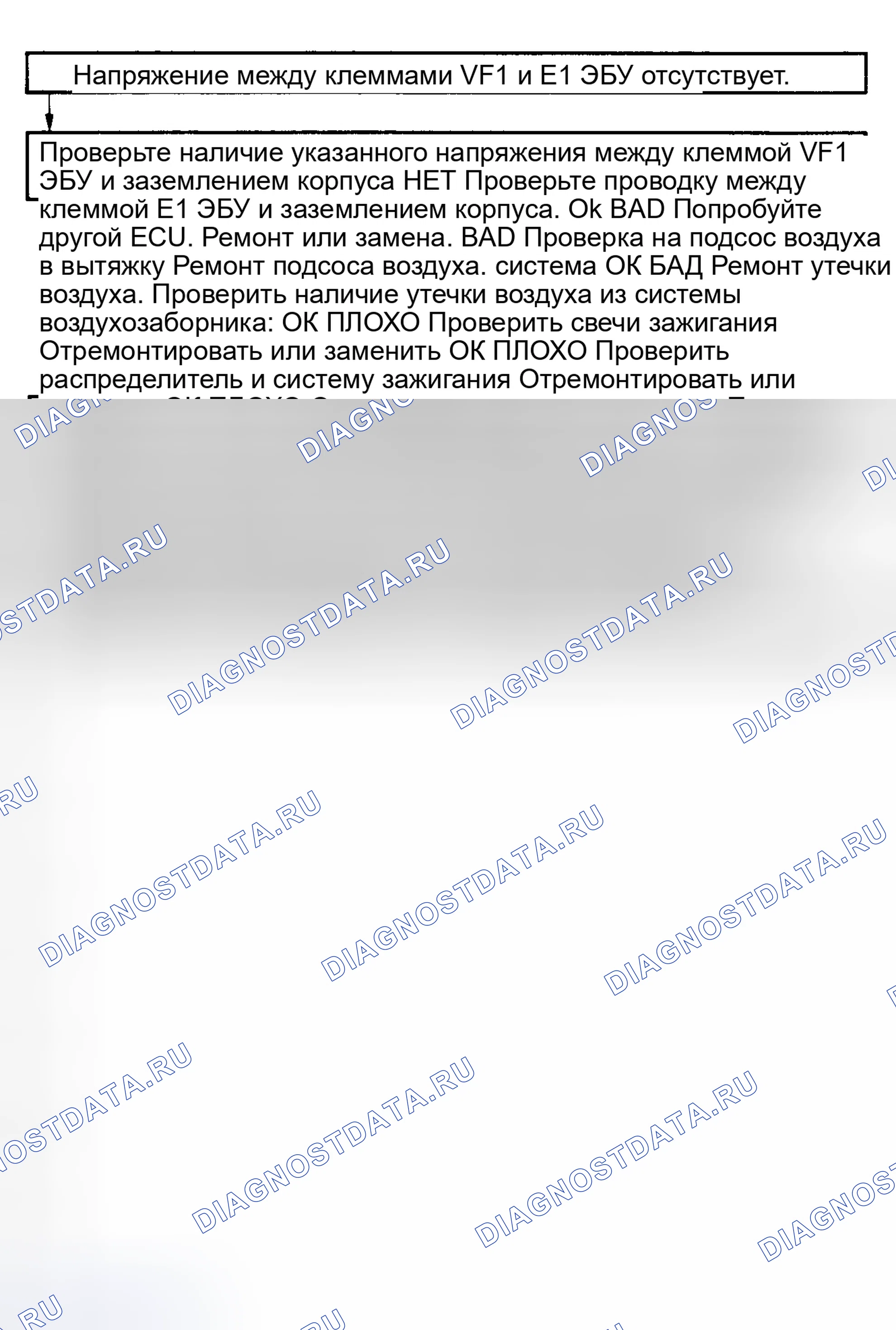 Рис. 80: Тест No3, блок-схема кода 21, цепь датчика O2 (V6). Toyota Camry V20