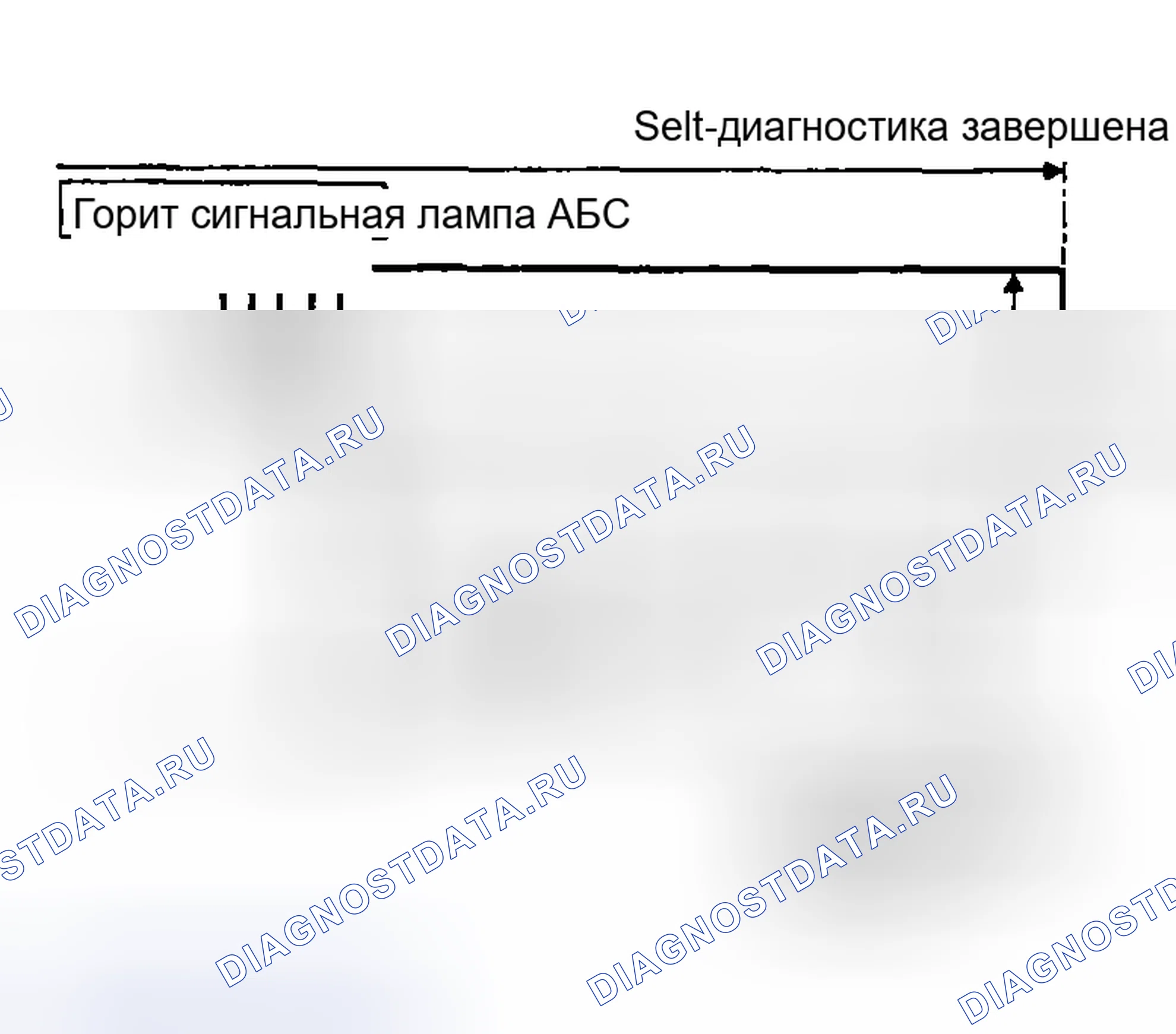 Рис. 54: КАК СТЕРЕТЬ РЕЗУЛЬТАТЫ САМОДИАГНОСТИКИ (КОДЫ НЕИСПРАВНОСТЕЙ). Nissan Sentra B15