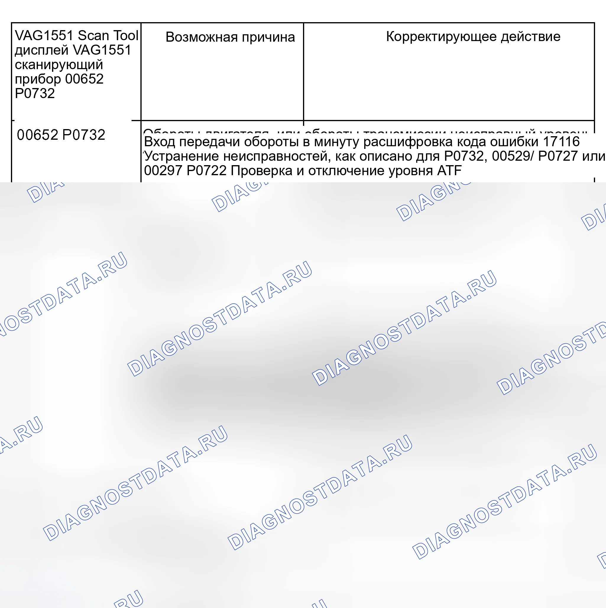 Рис. 878: Часть 2, до расшифровка кода ошибки 17106/ P0722. Audi A6 C5 рестайлинг
