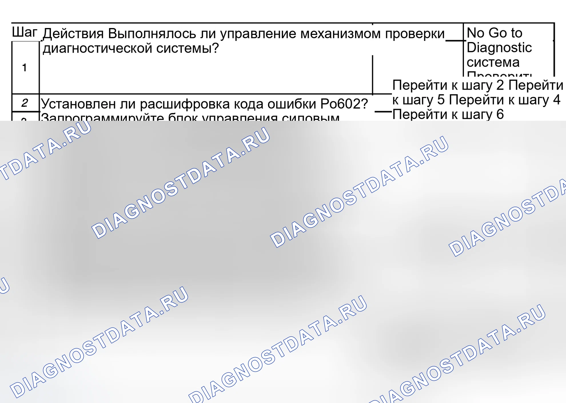 Рис. 422: Диагностические процедуры. GMC Sierra 1500 HD 